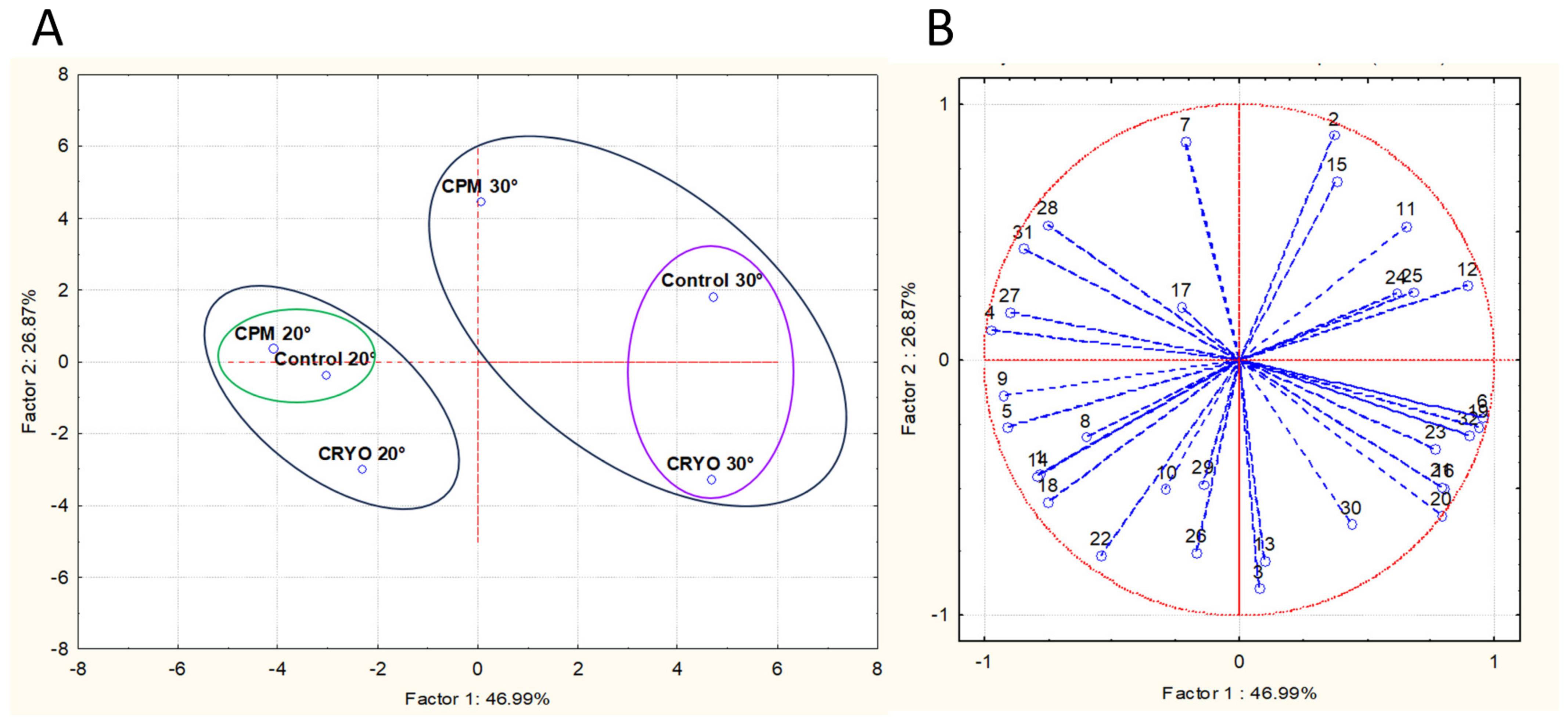 Fermentation 10 00148 g006