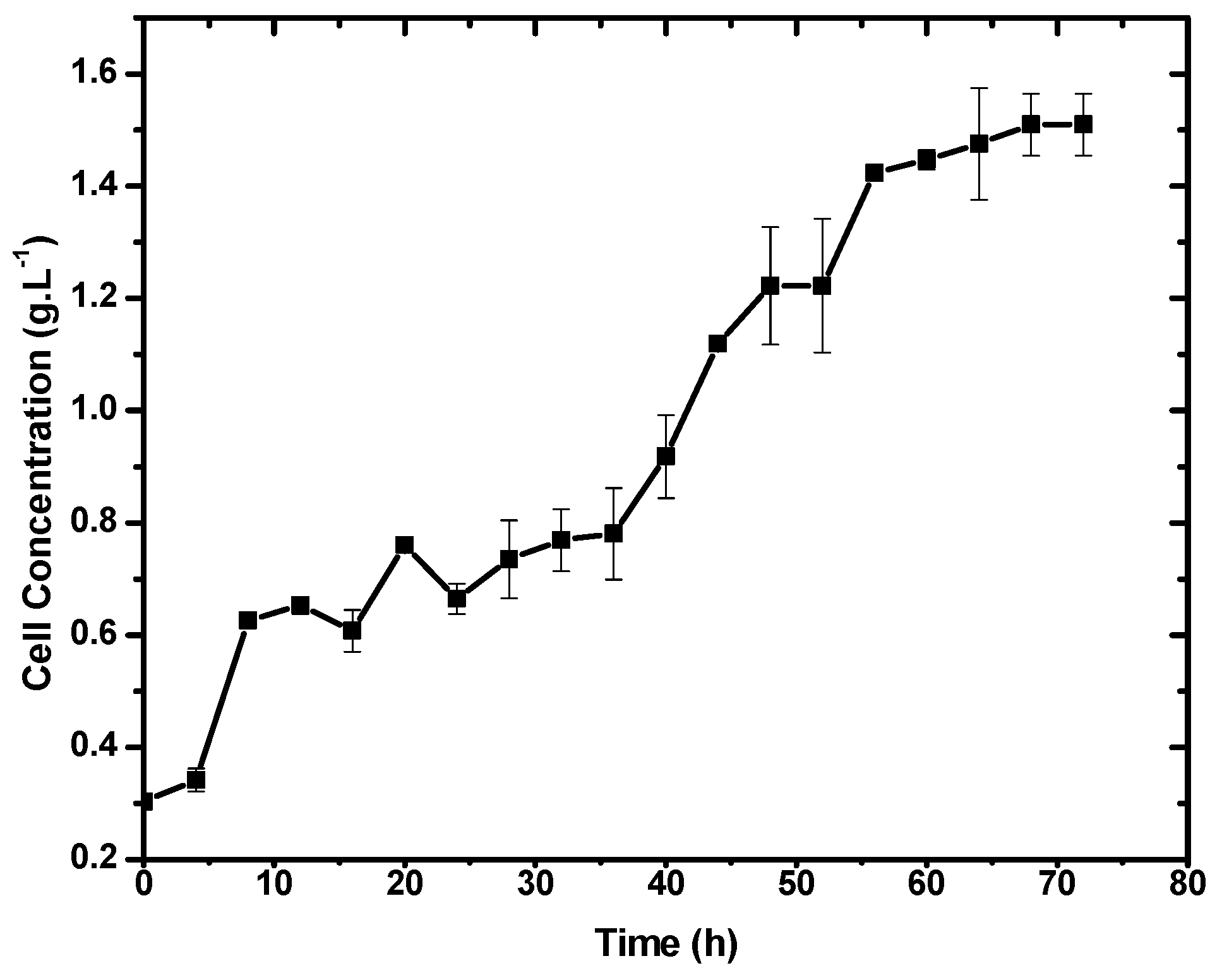 Fermentation 10 00149 g002