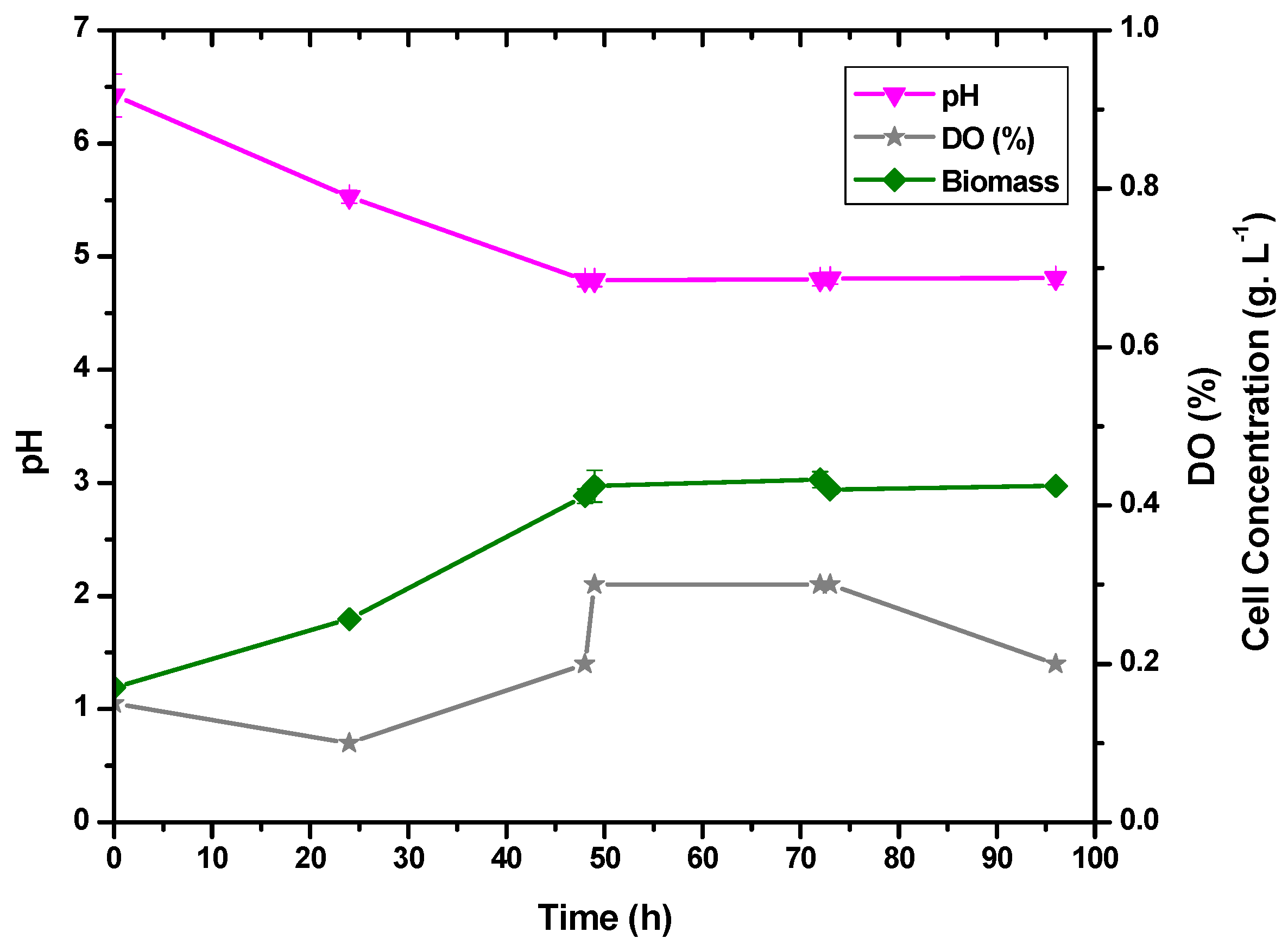 Fermentation 10 00149 g004