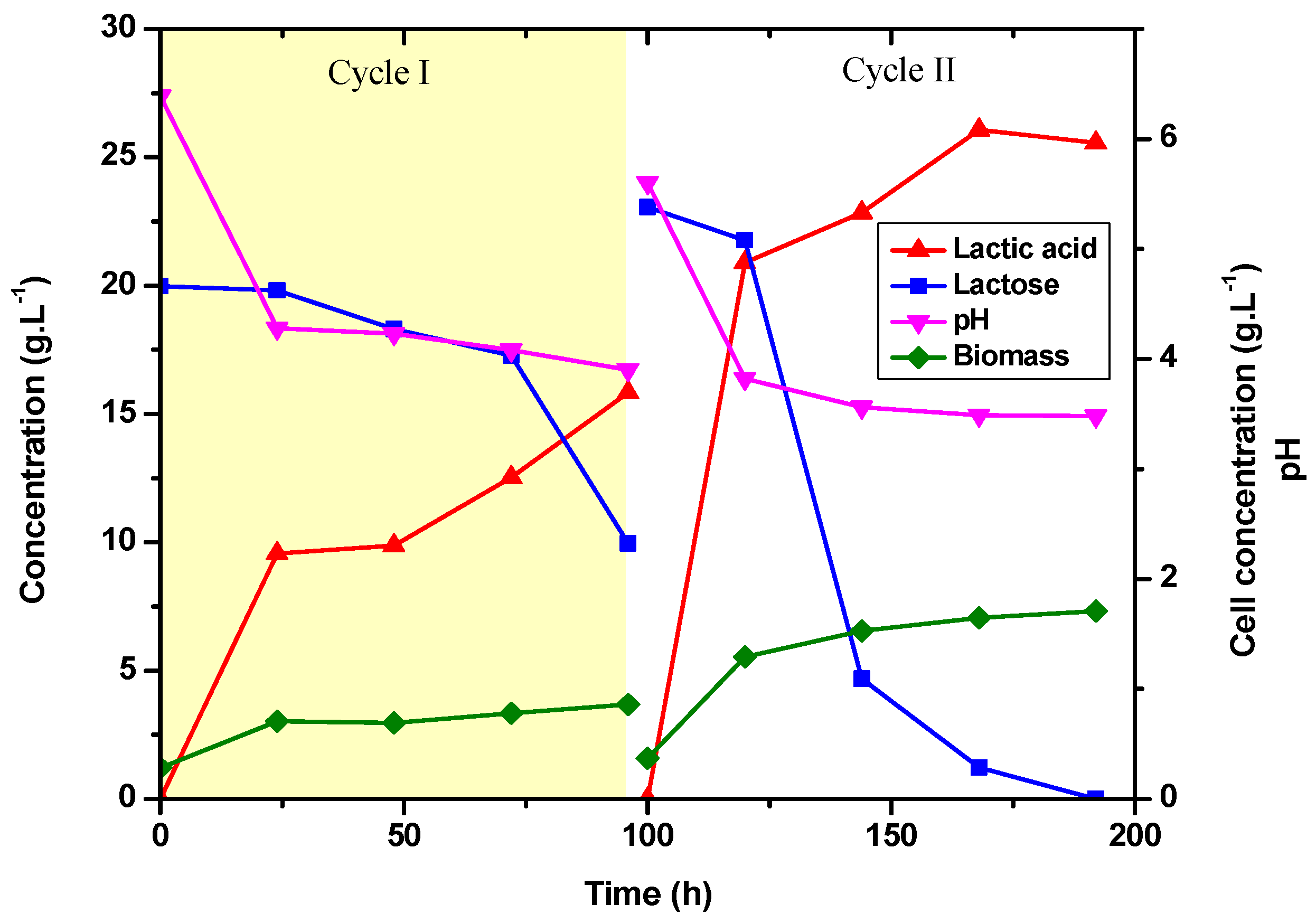 Fermentation 10 00149 g006
