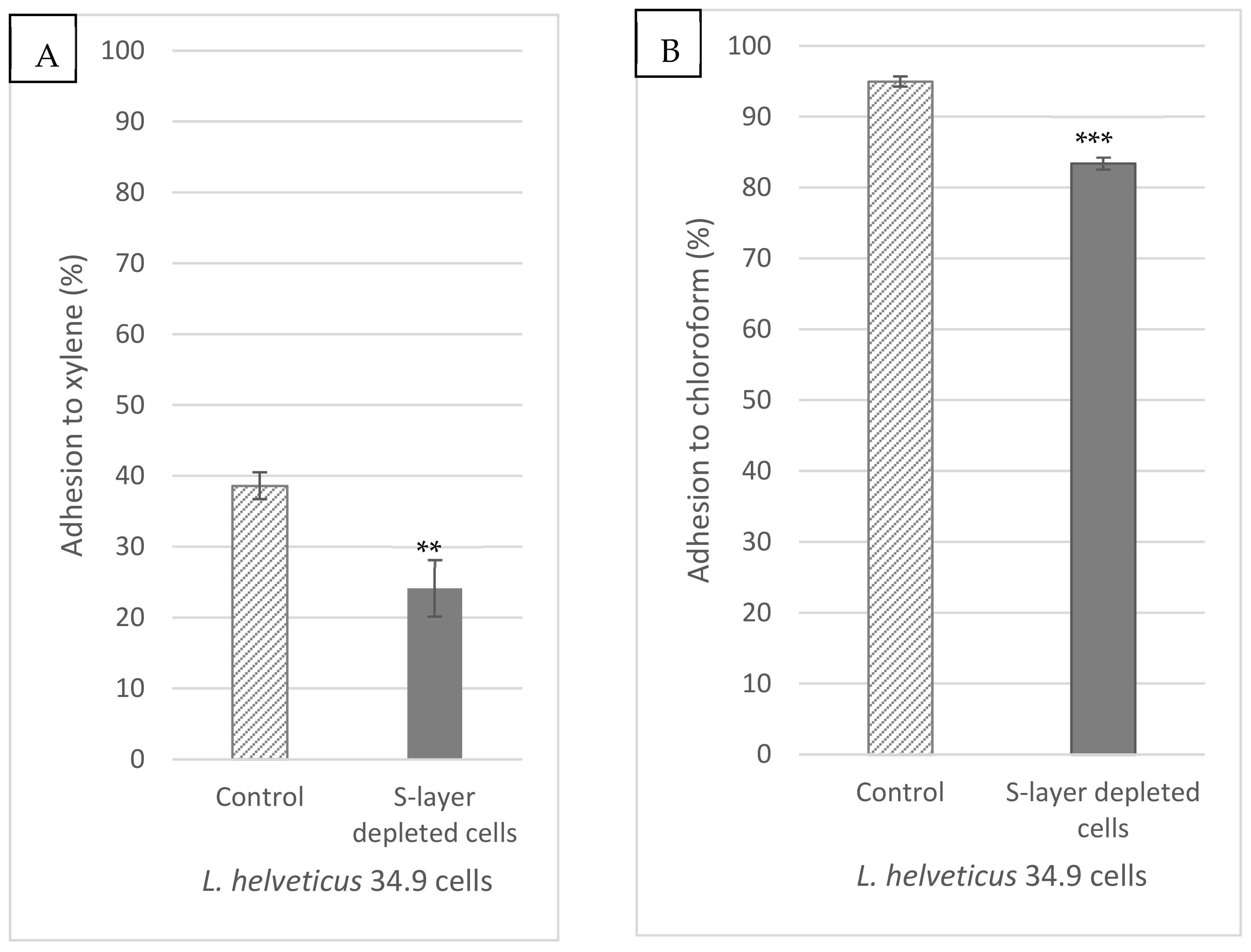 Fermentation 10 00150 g002