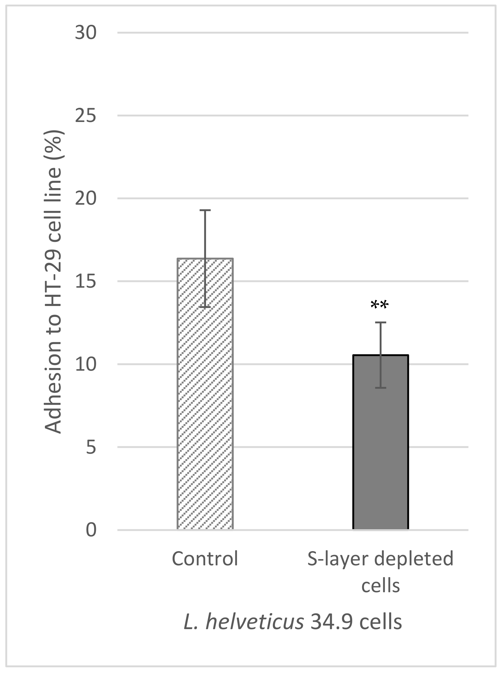 Fermentation 10 00150 g004
