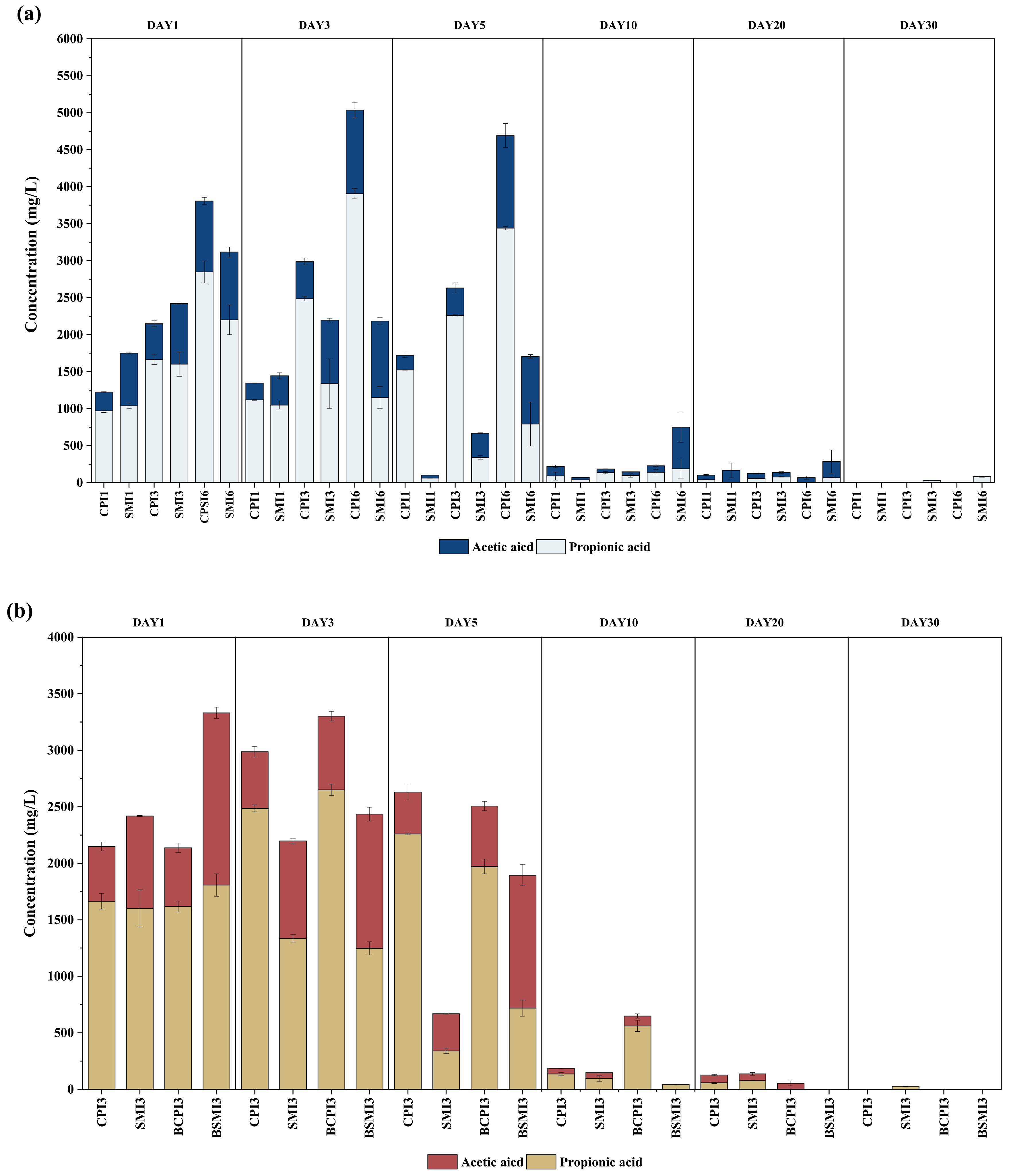 Fermentation 10 00151 g003a