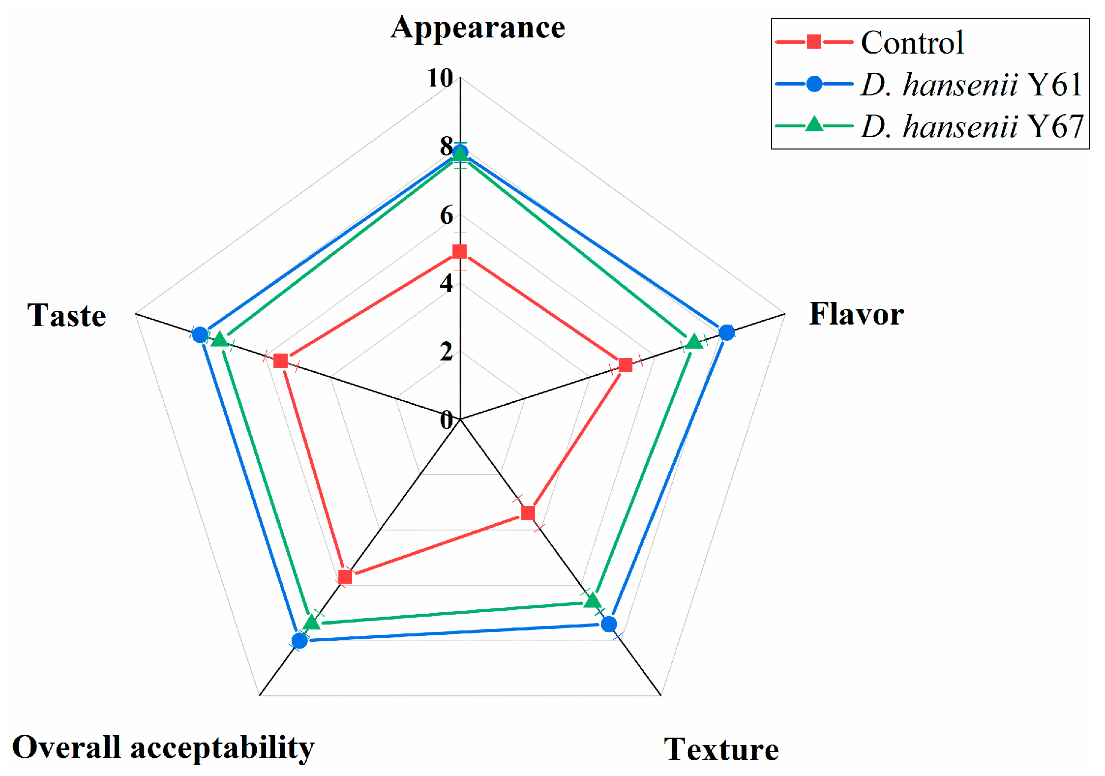 Fermentation 10 00152 g001