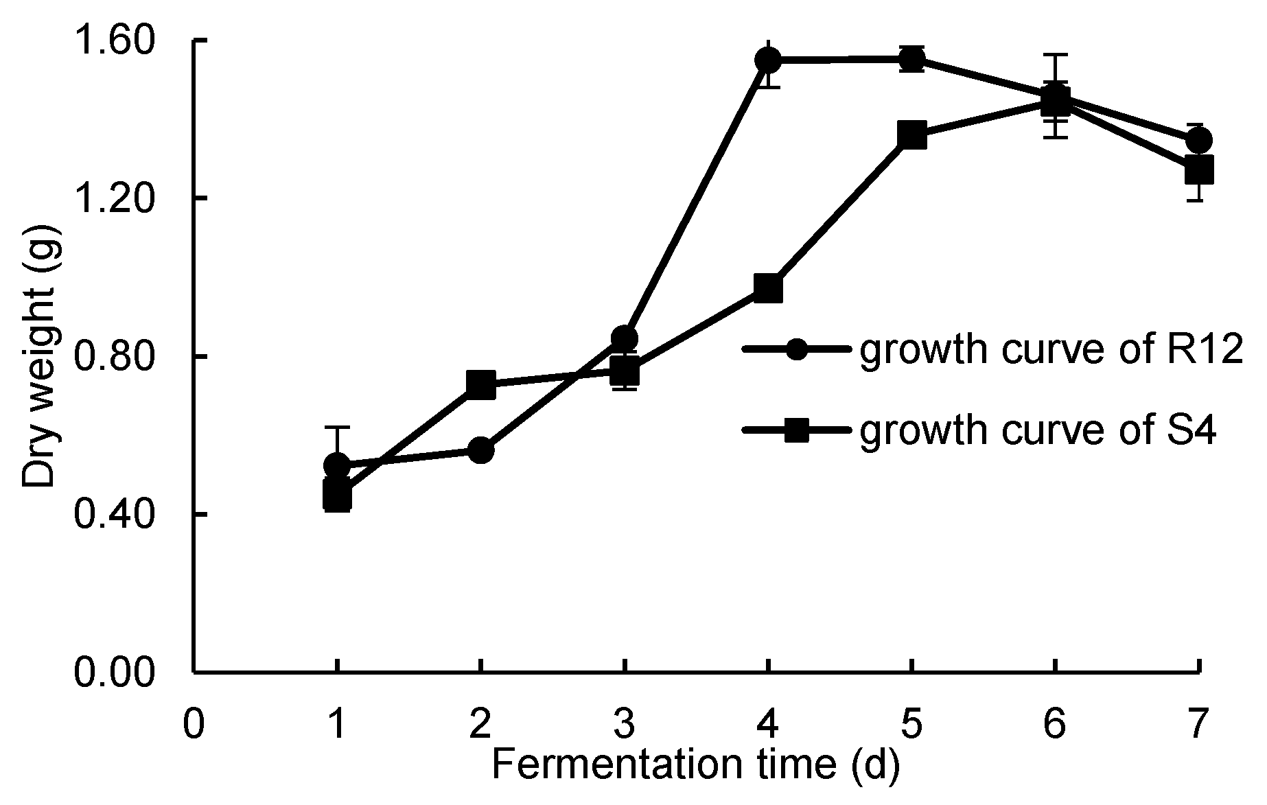 Fermentation 10 00153 g001 Fermentation 10 00153 g001