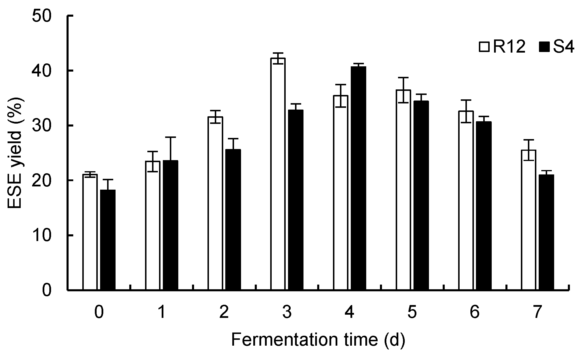 Fermentation 10 00153 g002 Fermentation 10 00153 g002