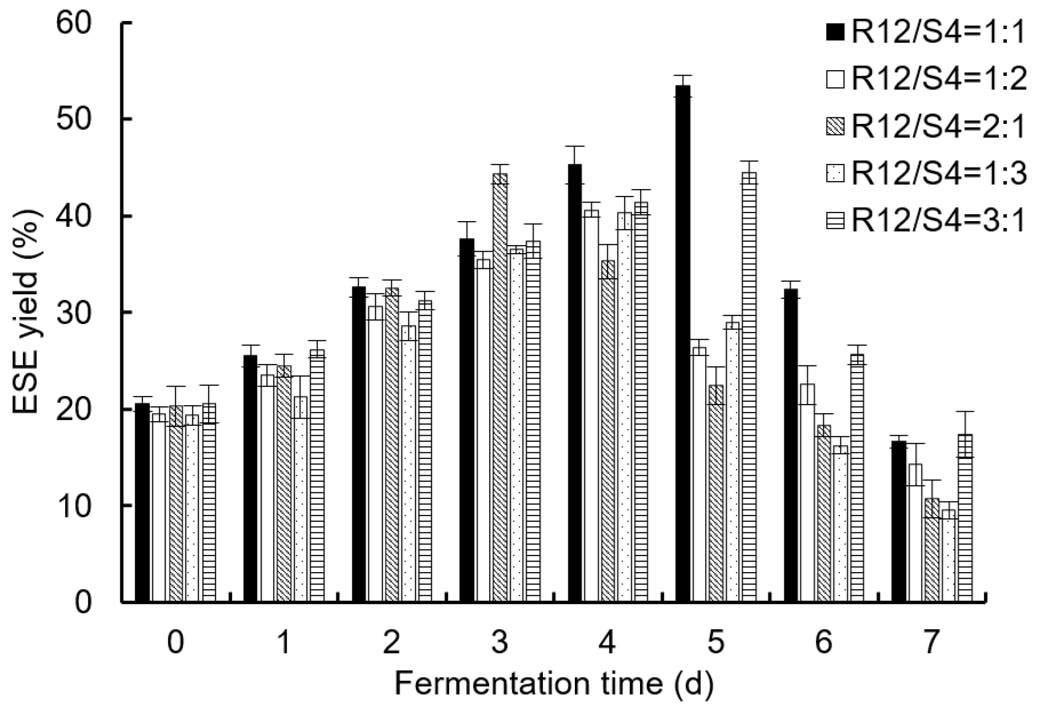 Fermentation 10 00153 g003 Fermentation 10 00153 g003