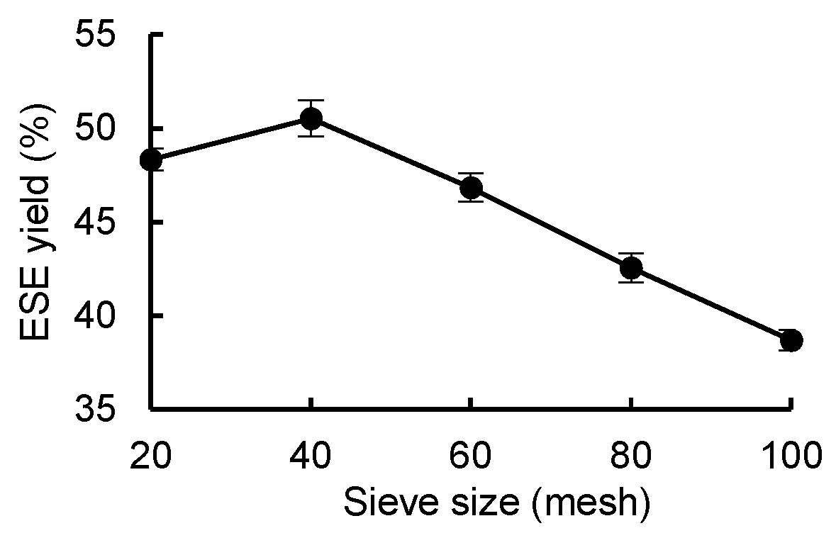 Fermentation 10 00153 g004 Fermentation 10 00153 g004