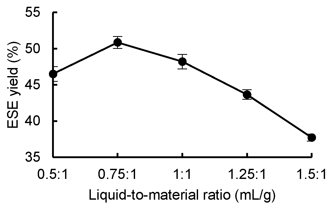 Fermentation 10 00153 g005 Fermentation 10 00153 g005