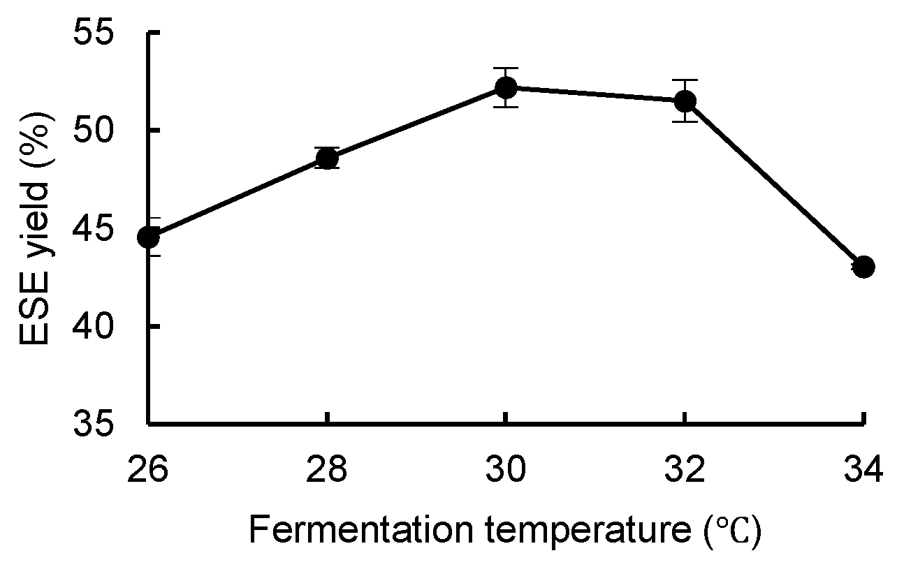 Fermentation 10 00153 g006 Fermentation 10 00153 g006