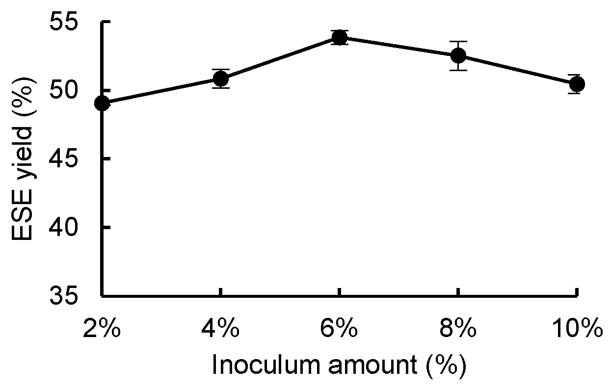 Fermentation 10 00153 g007 Fermentation 10 00153 g007