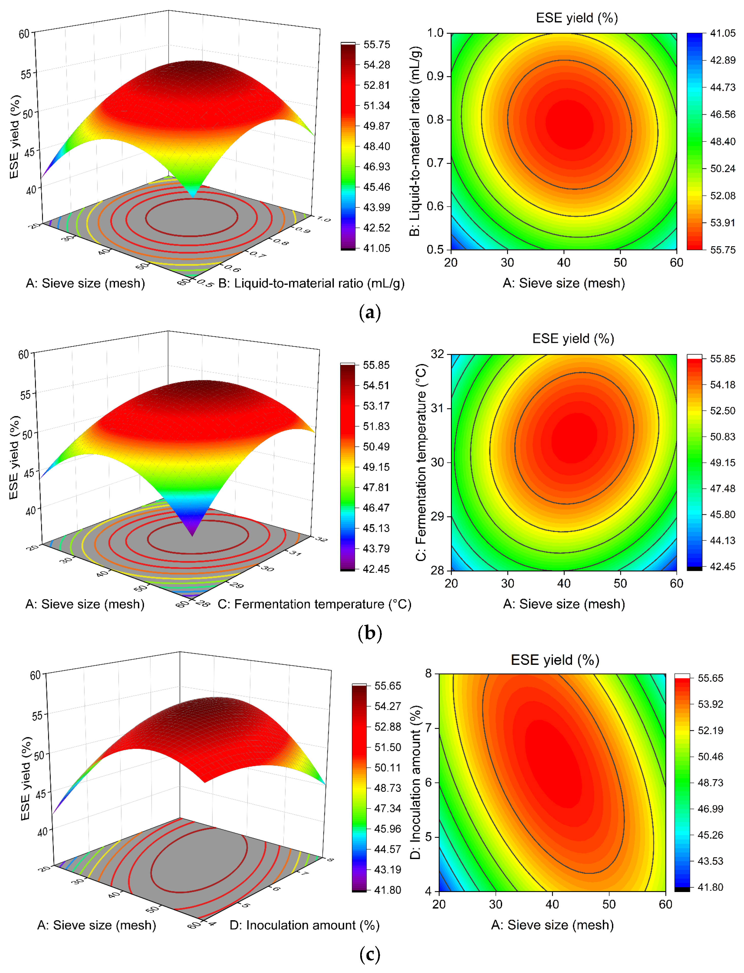 Fermentation 10 00153 g008a Fermentation 10 00153 g008a