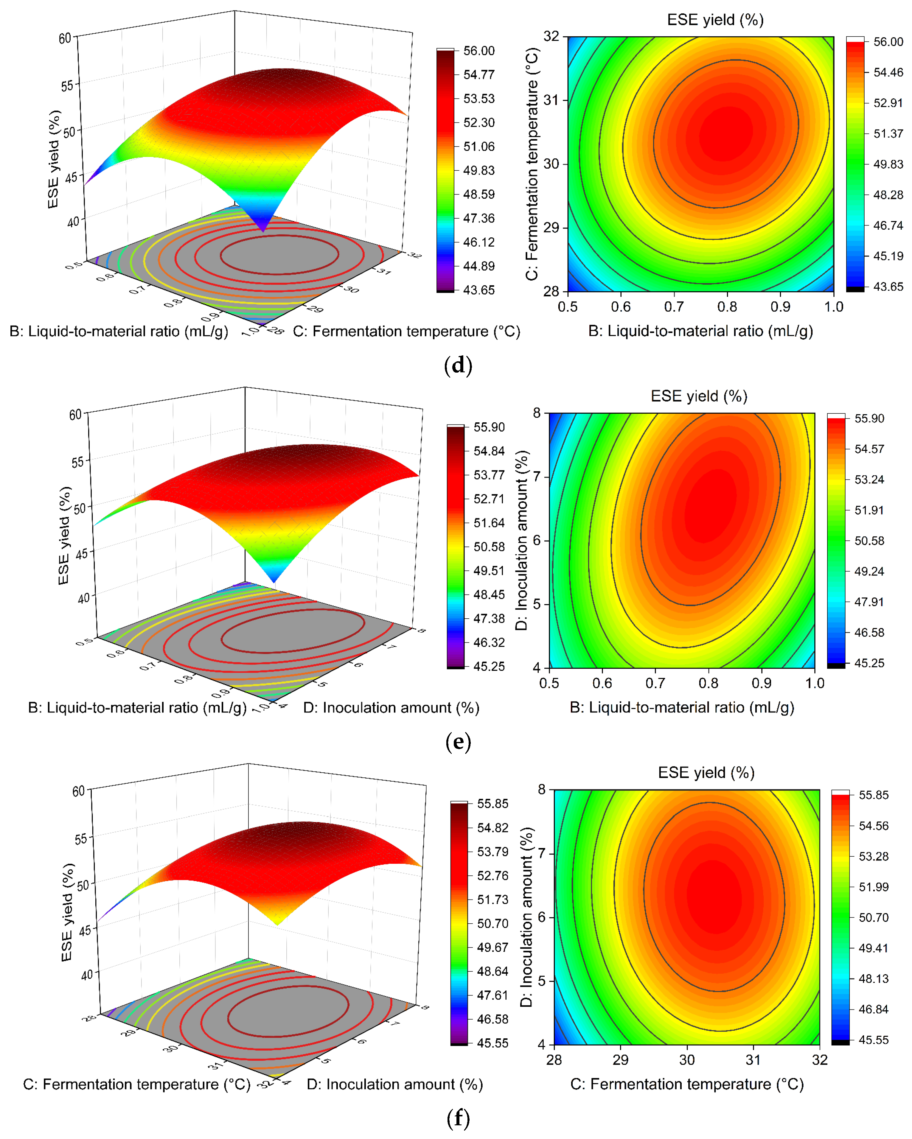 Fermentation 10 00153 g008b Fermentation 10 00153 g008b