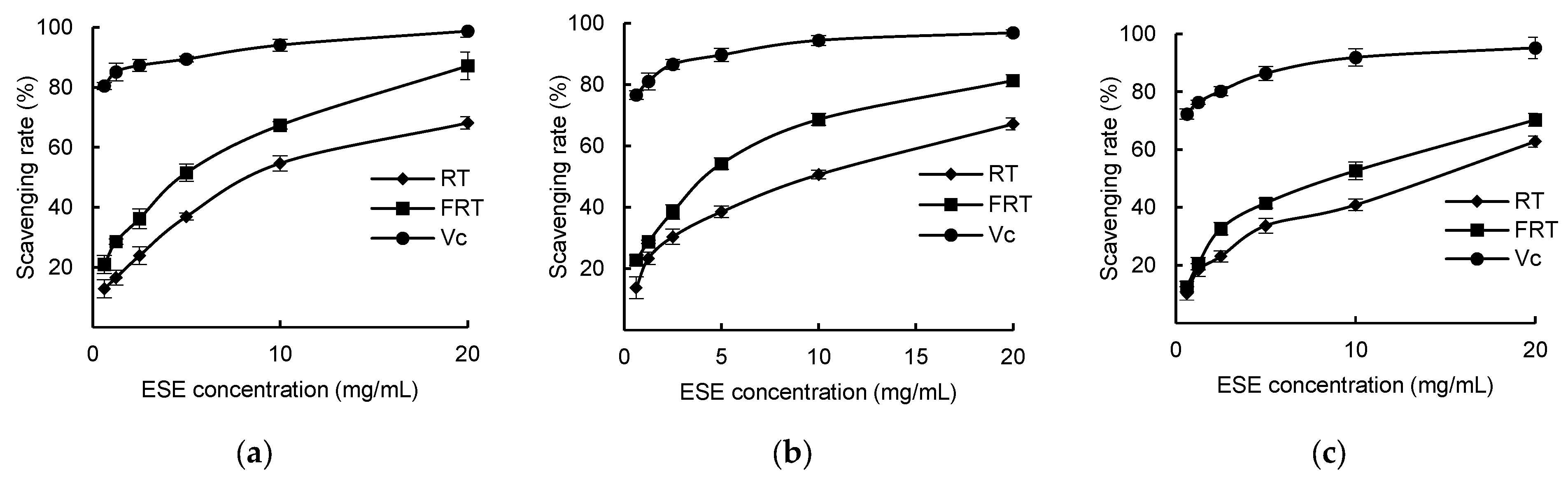 Fermentation 10 00153 g009 Fermentation 10 00153 g009