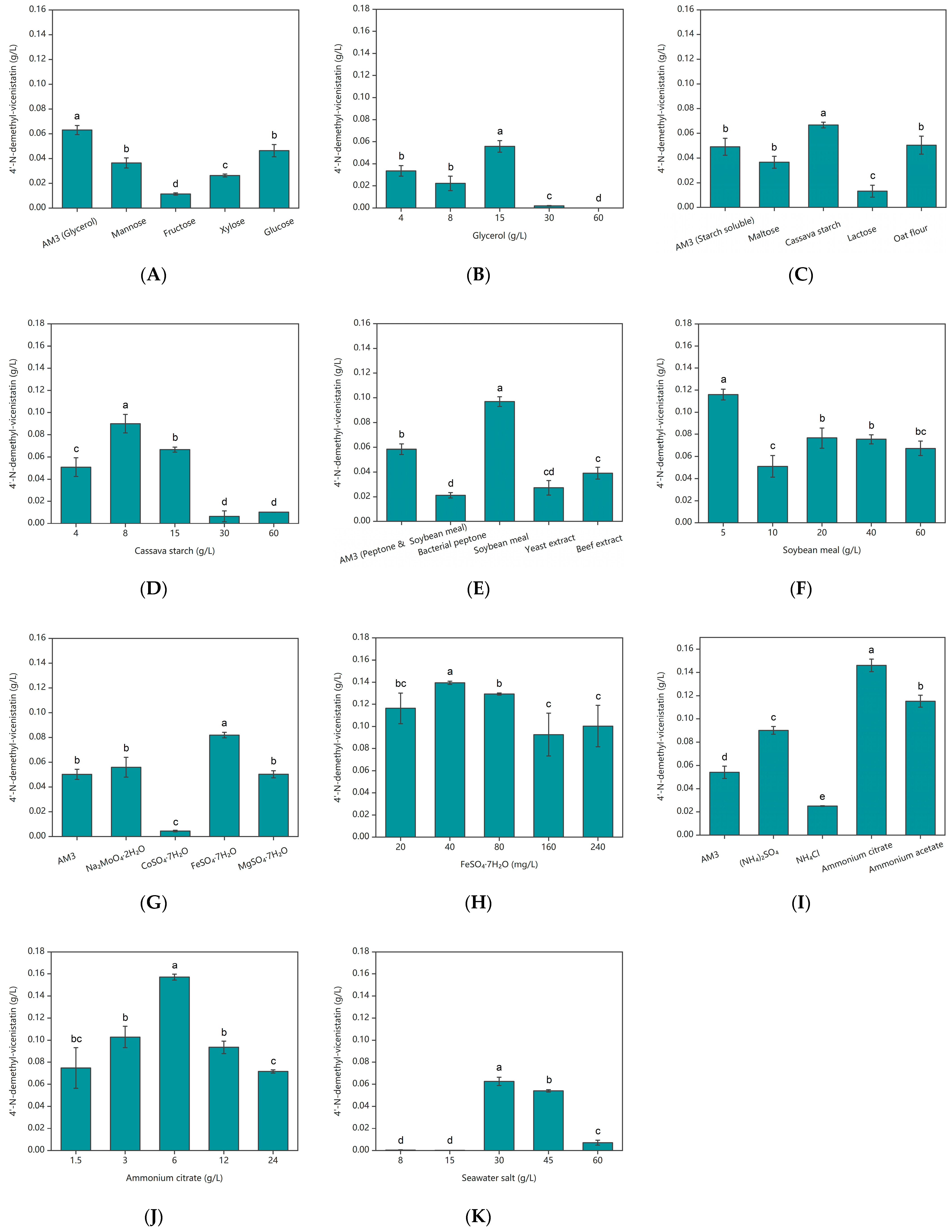 Fermentation 10 00154 g001