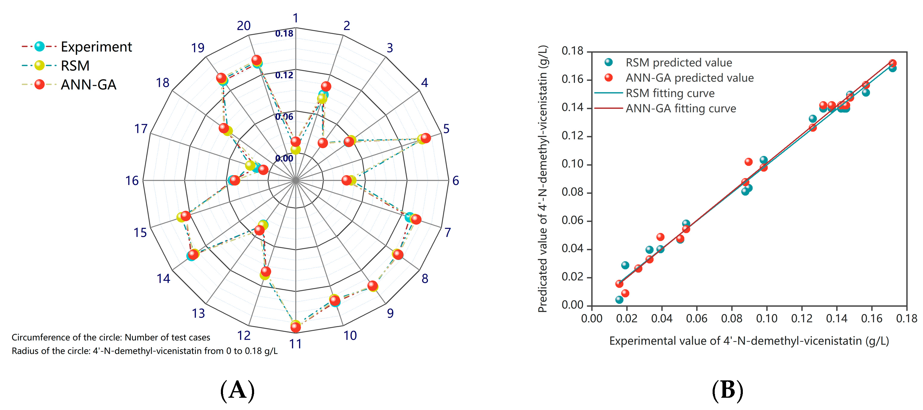 Fermentation 10 00154 g005