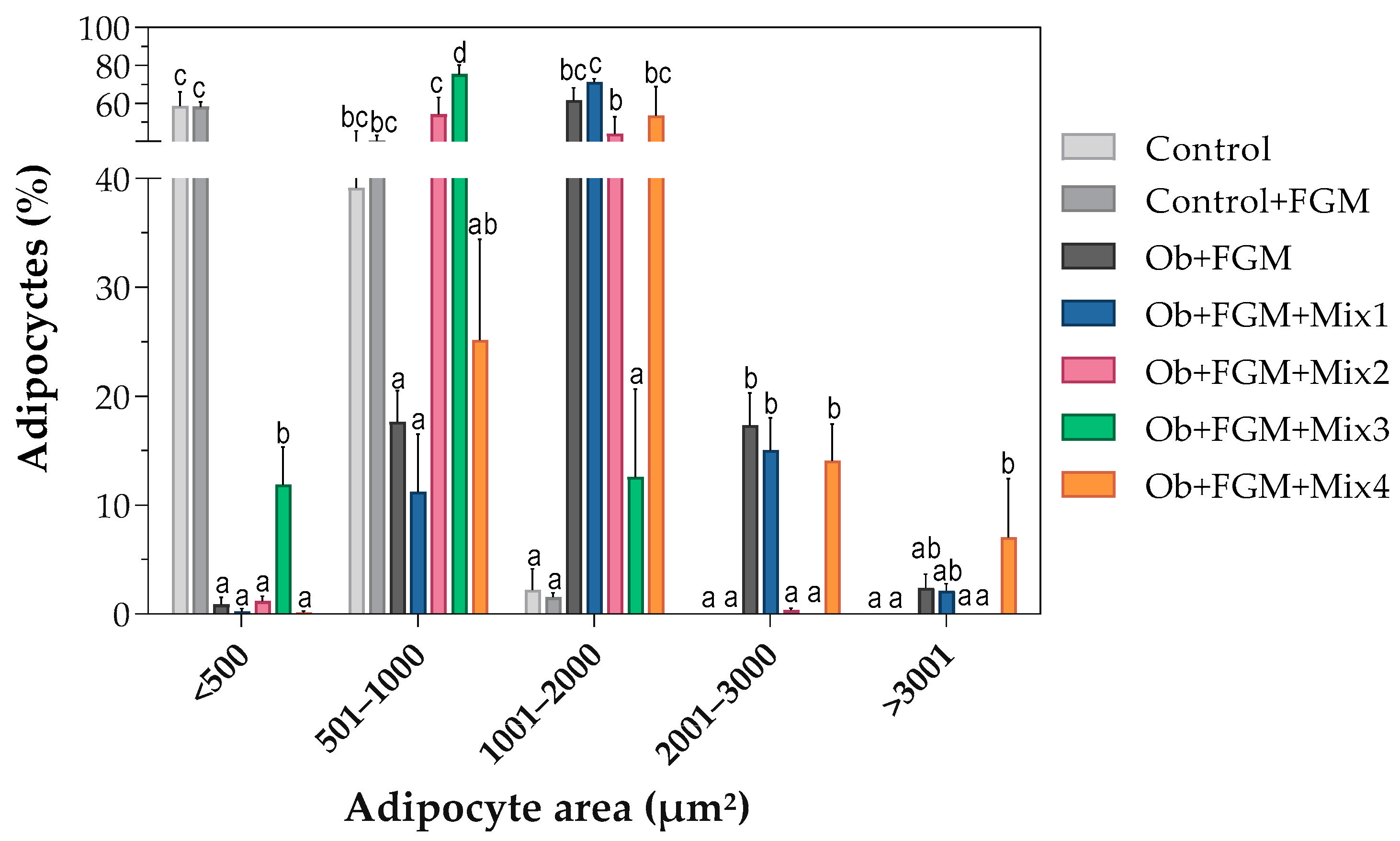 Fermentation 10 00155 g002