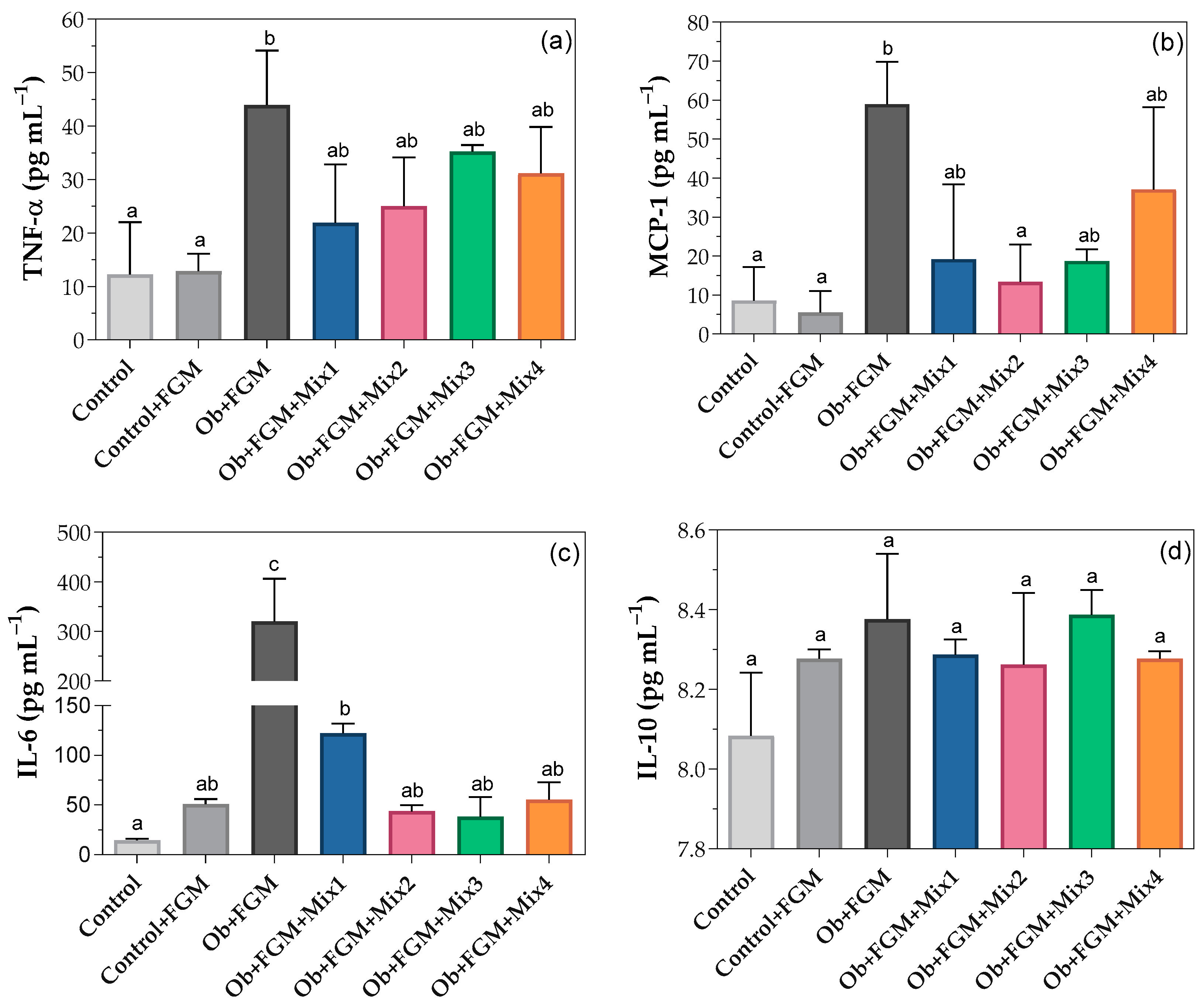 Fermentation 10 00155 g003
