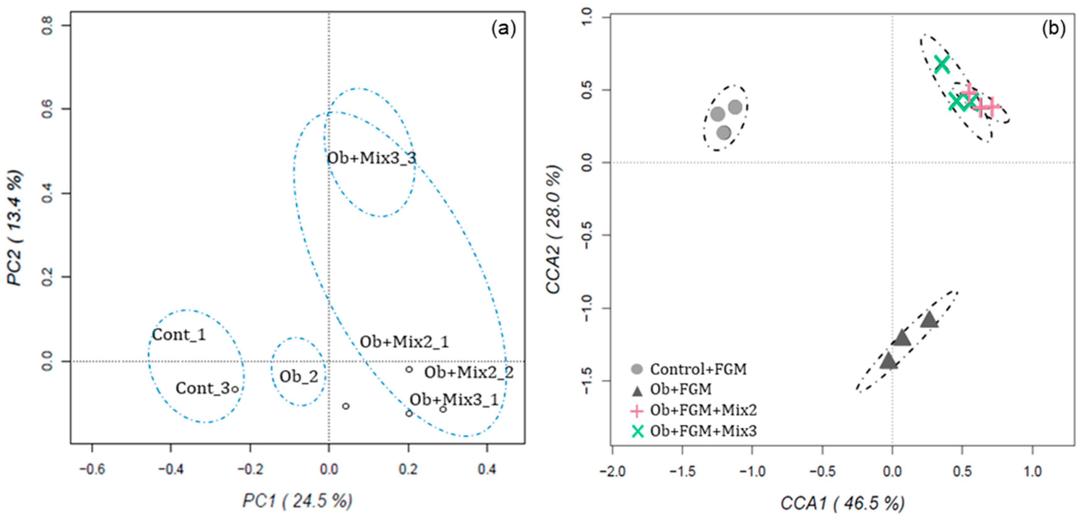 Fermentation 10 00155 g005