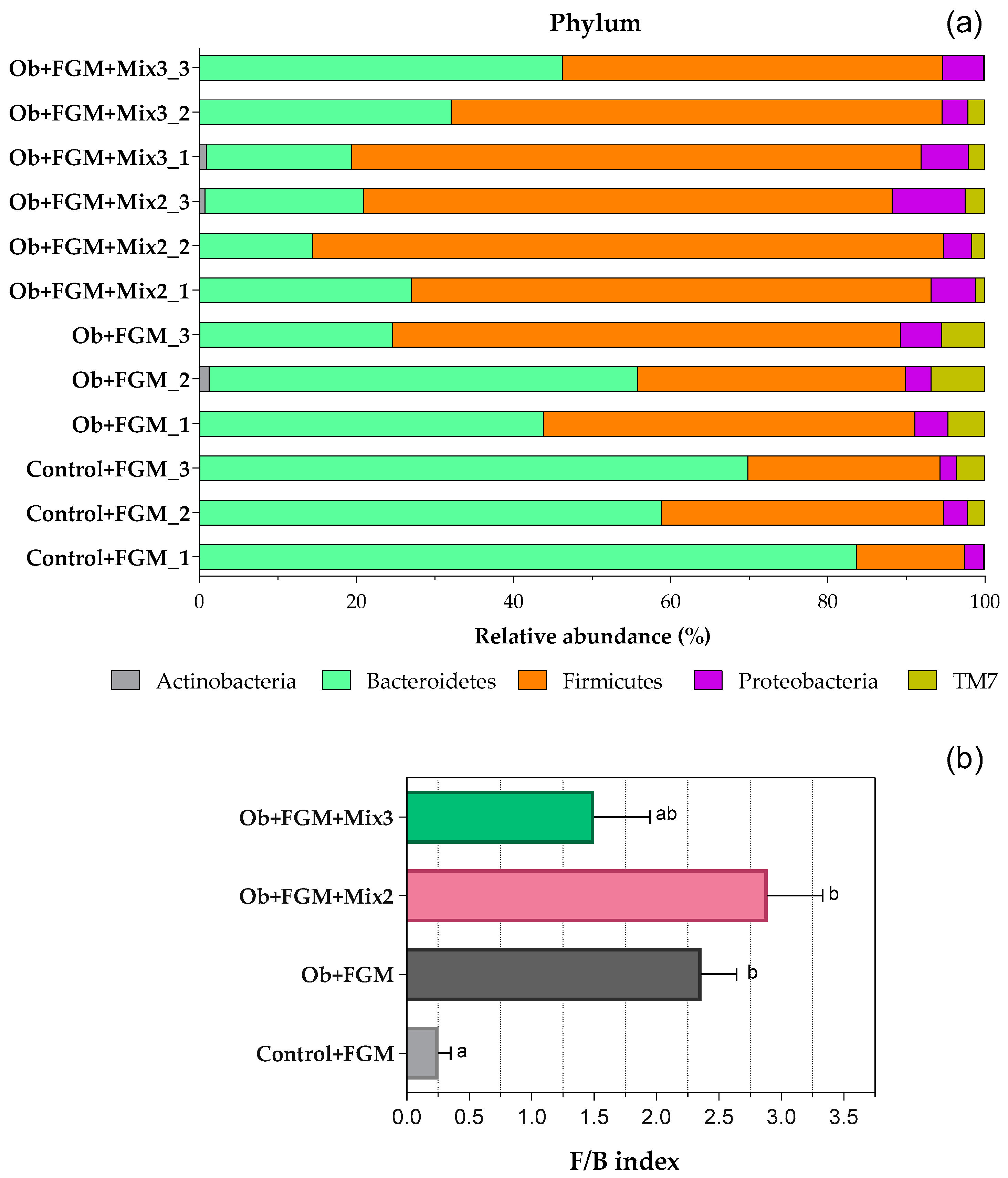 Fermentation 10 00155 g006