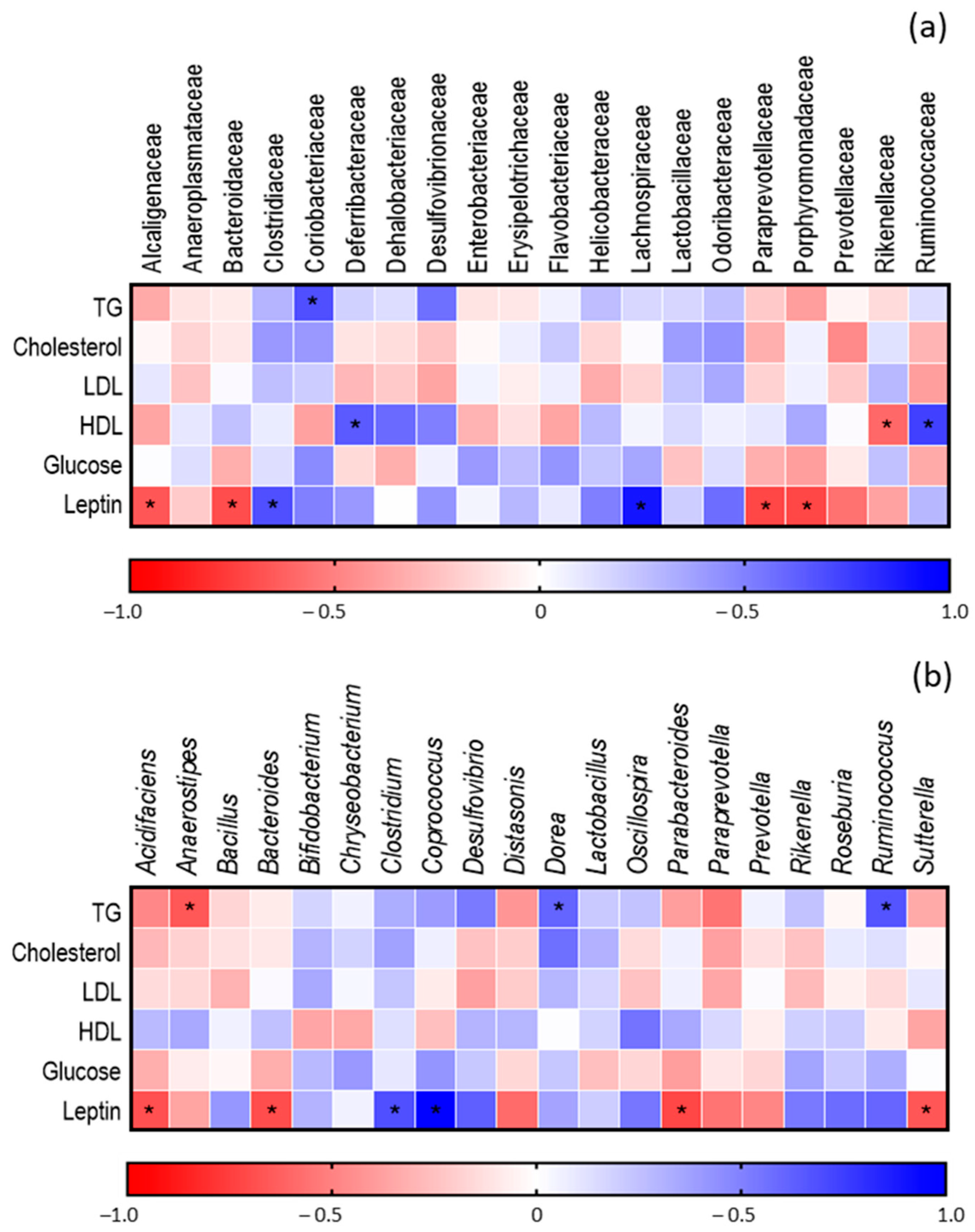 Fermentation 10 00155 g008