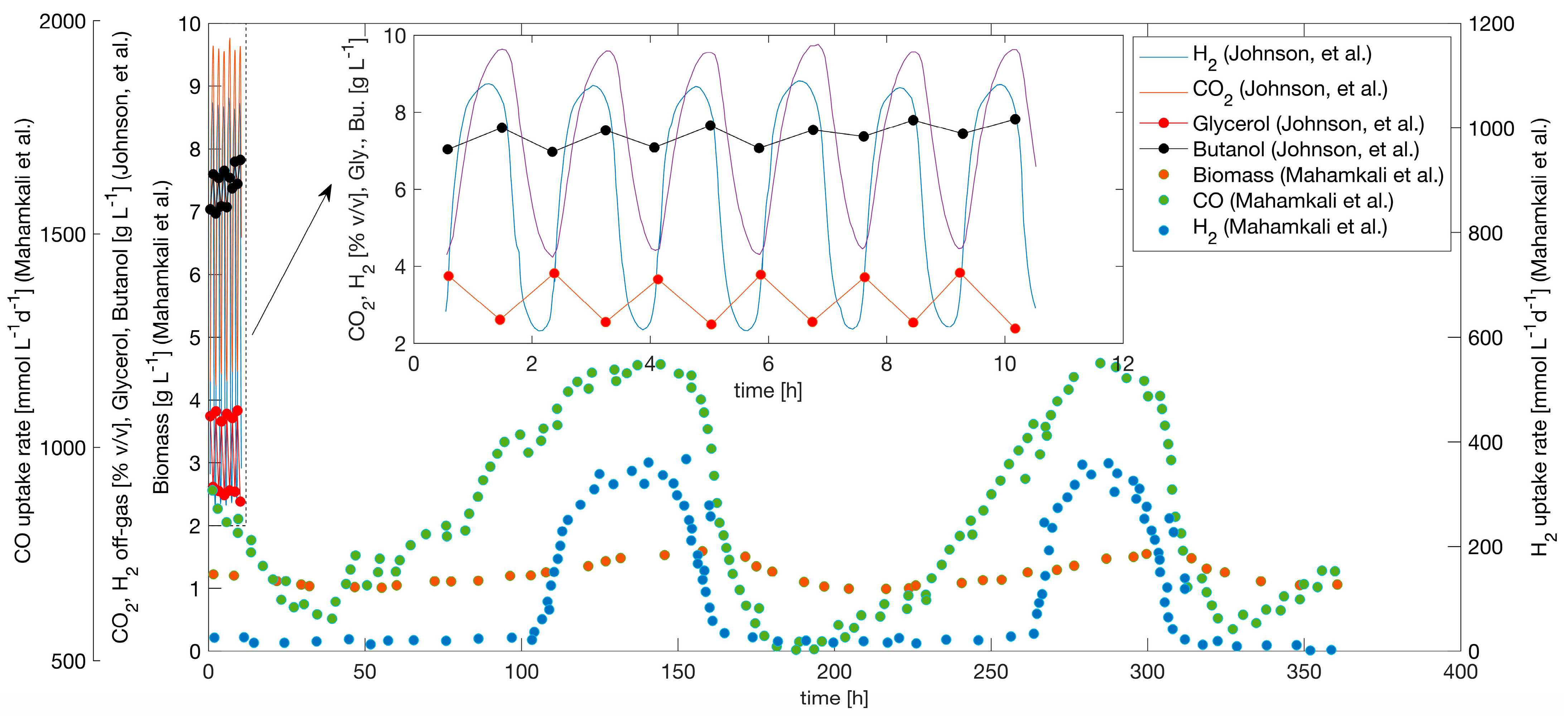 Fermentation 10 00156 g001