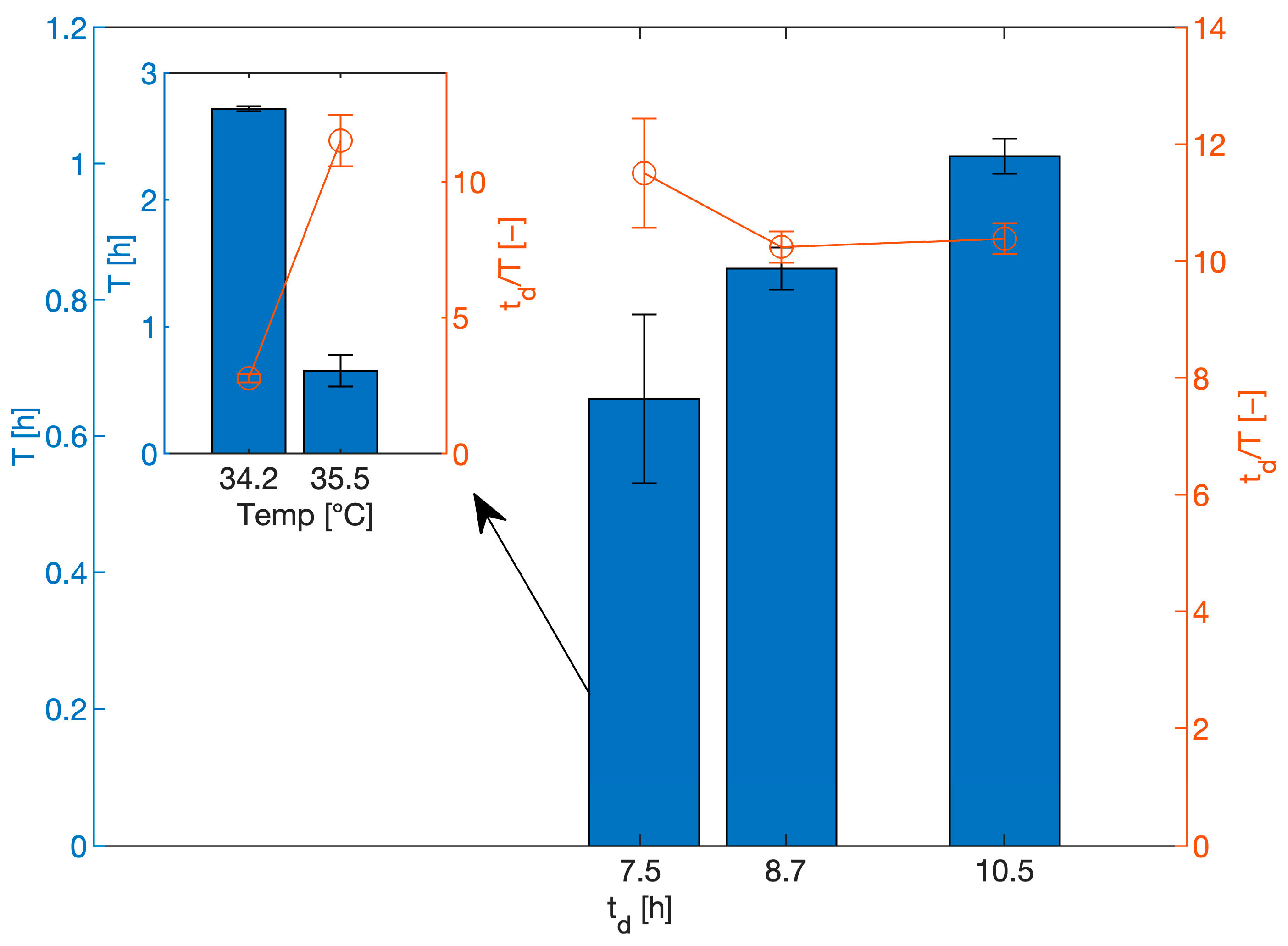 Fermentation 10 00156 g002