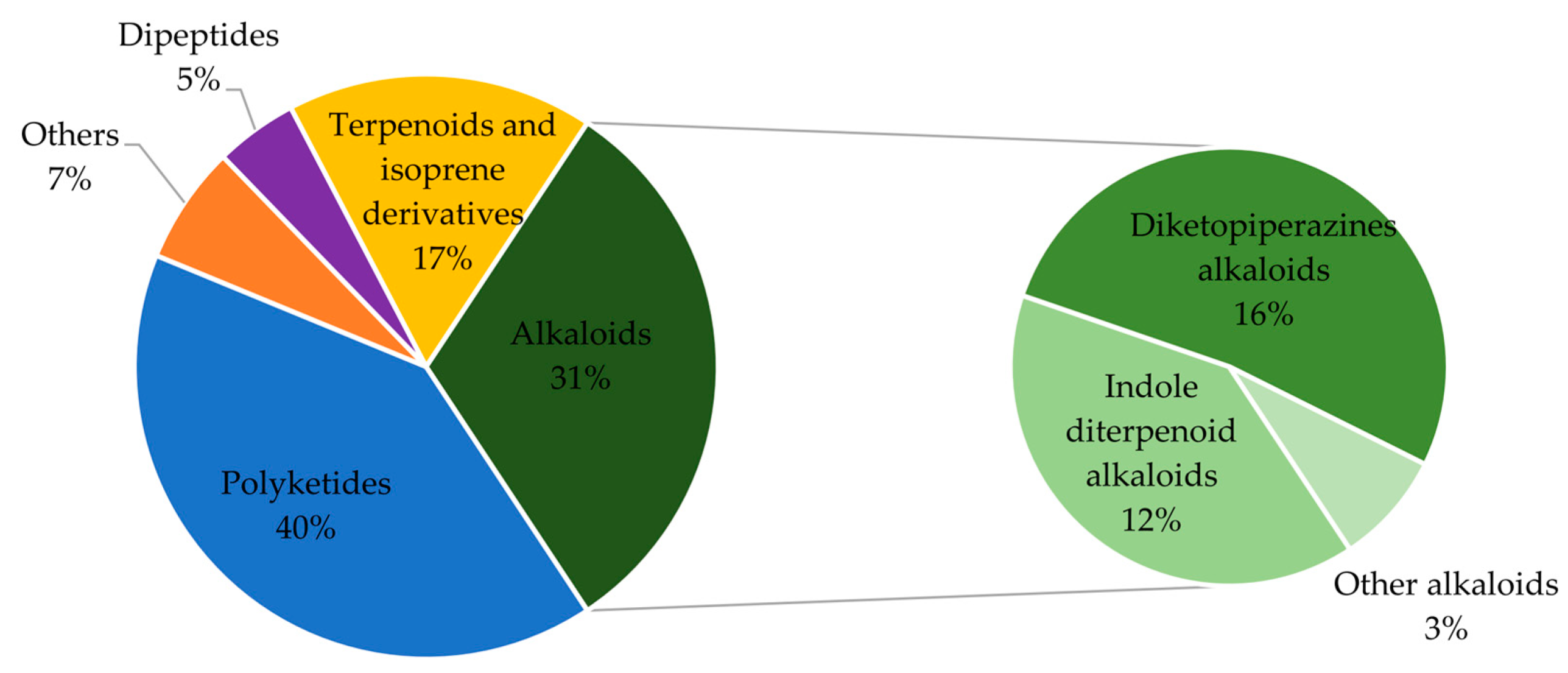 Fermentation 10 00157 g009