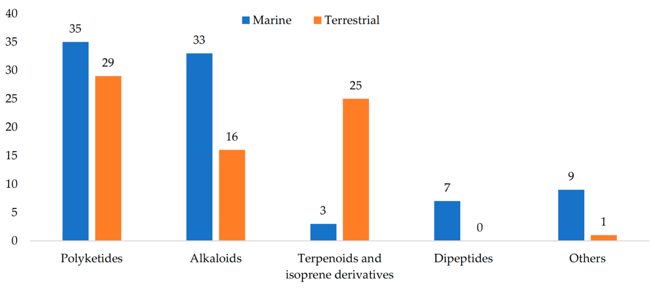 Fermentation 10 00157 g010