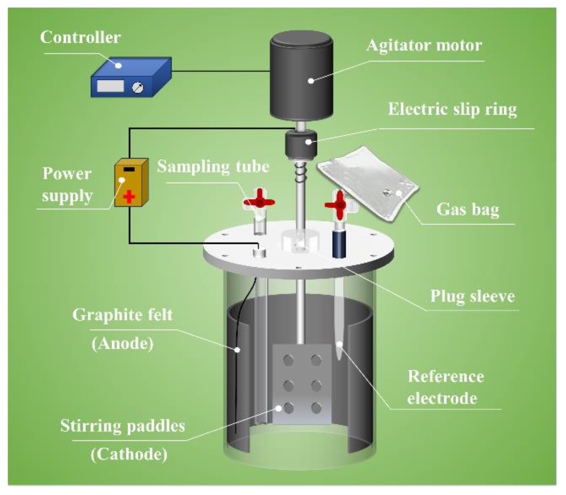 Fermentation 10 00158 g001