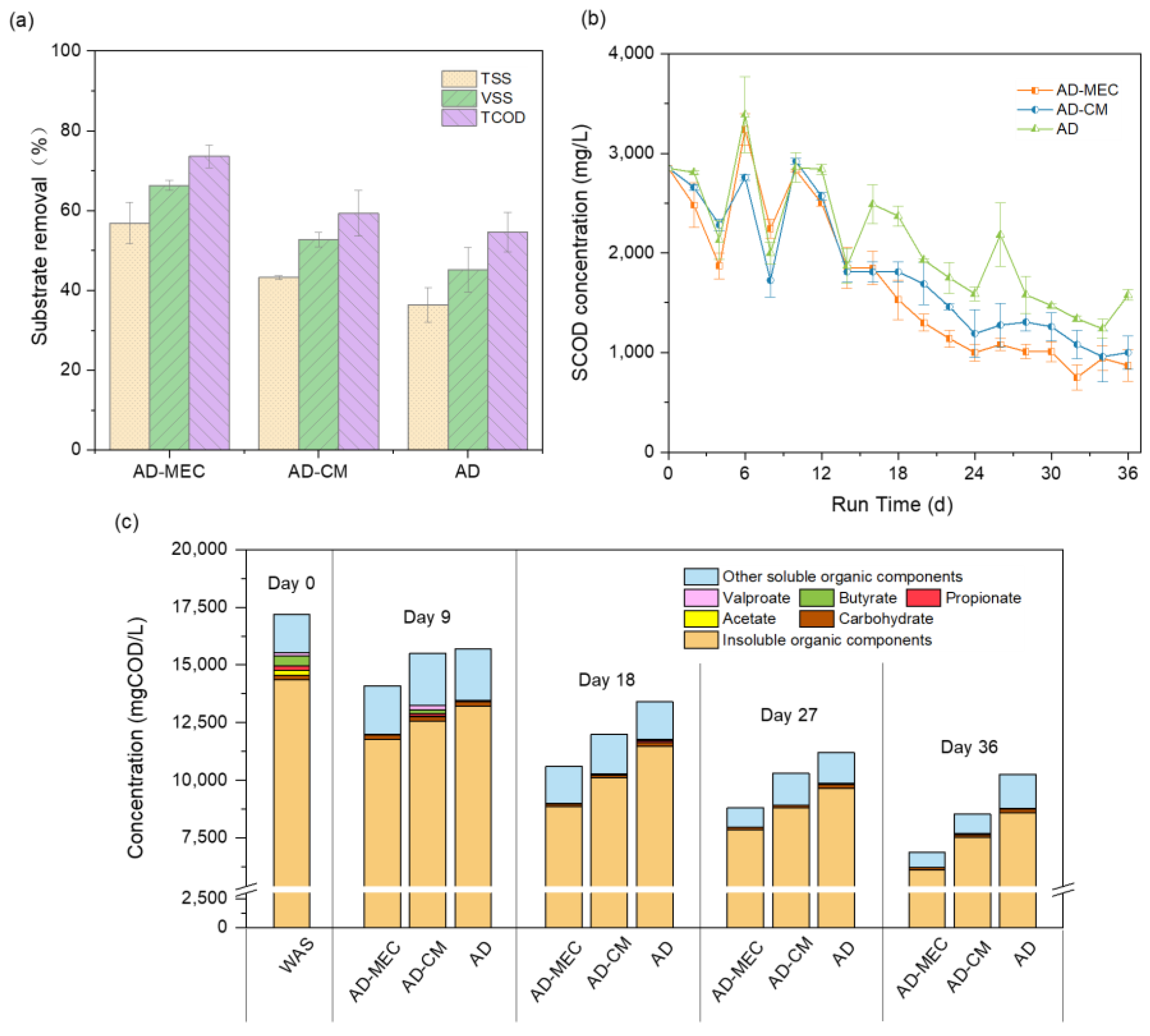 Fermentation 10 00158 g002
