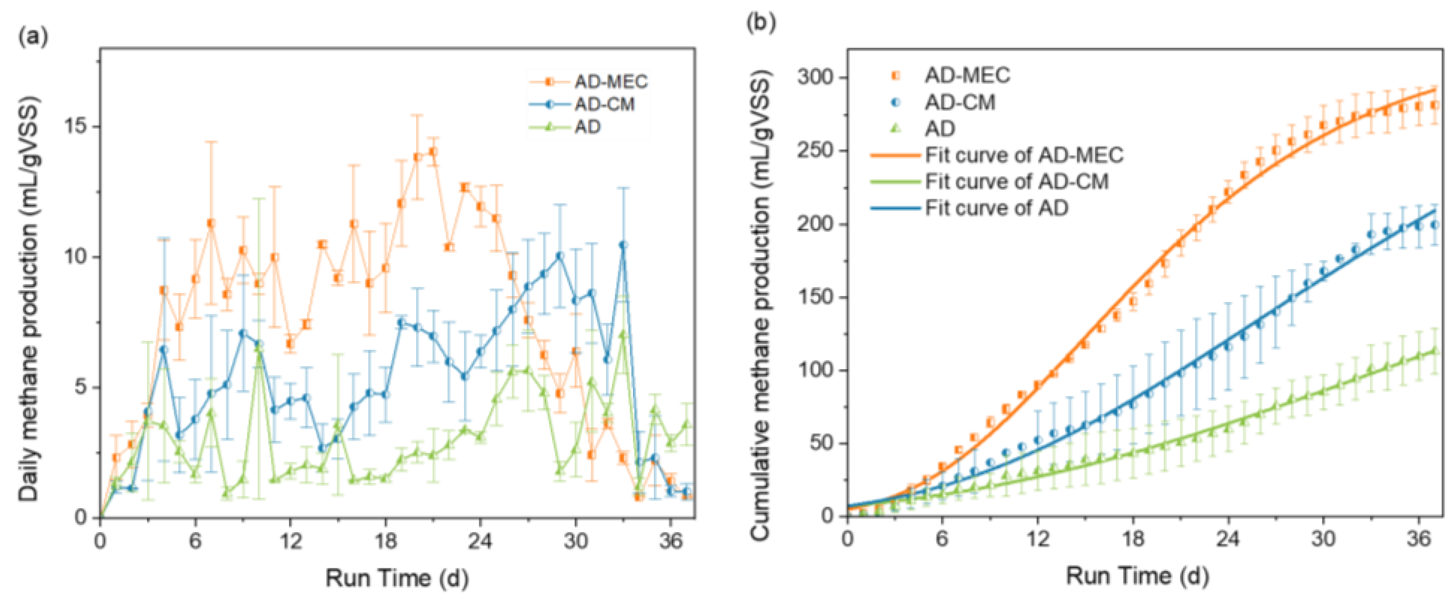 Fermentation 10 00158 g003