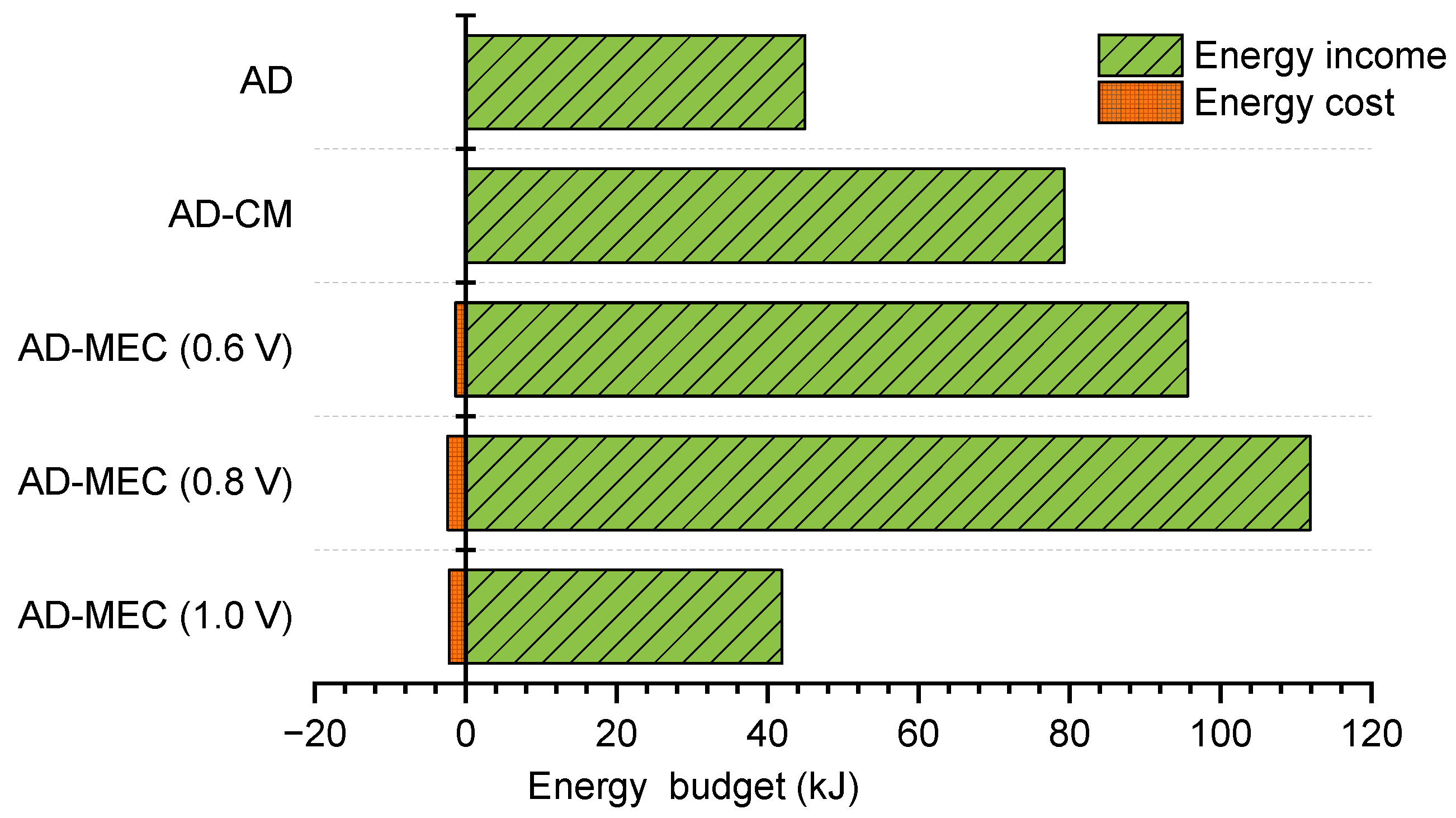 Fermentation 10 00158 g005