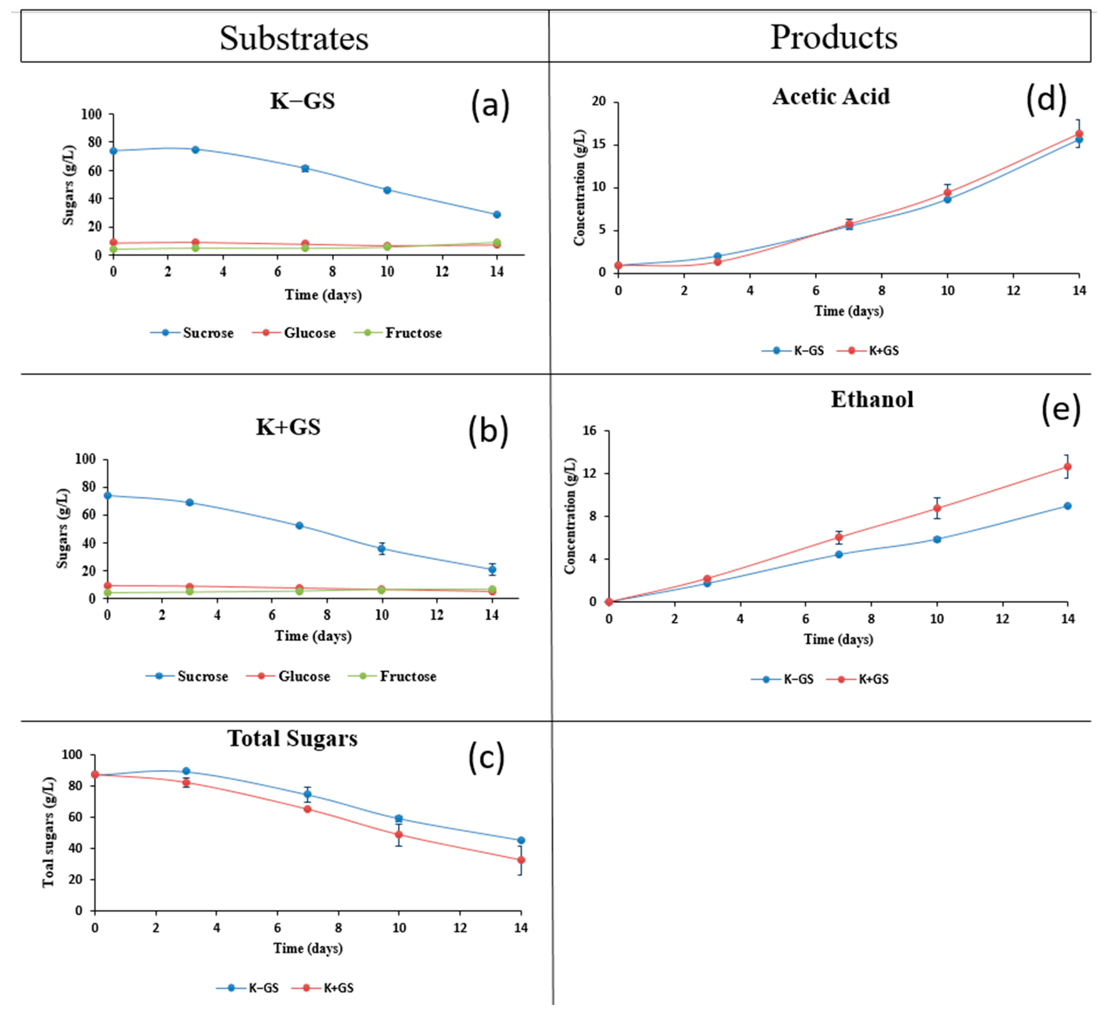 Fermentation 10 00159 g001