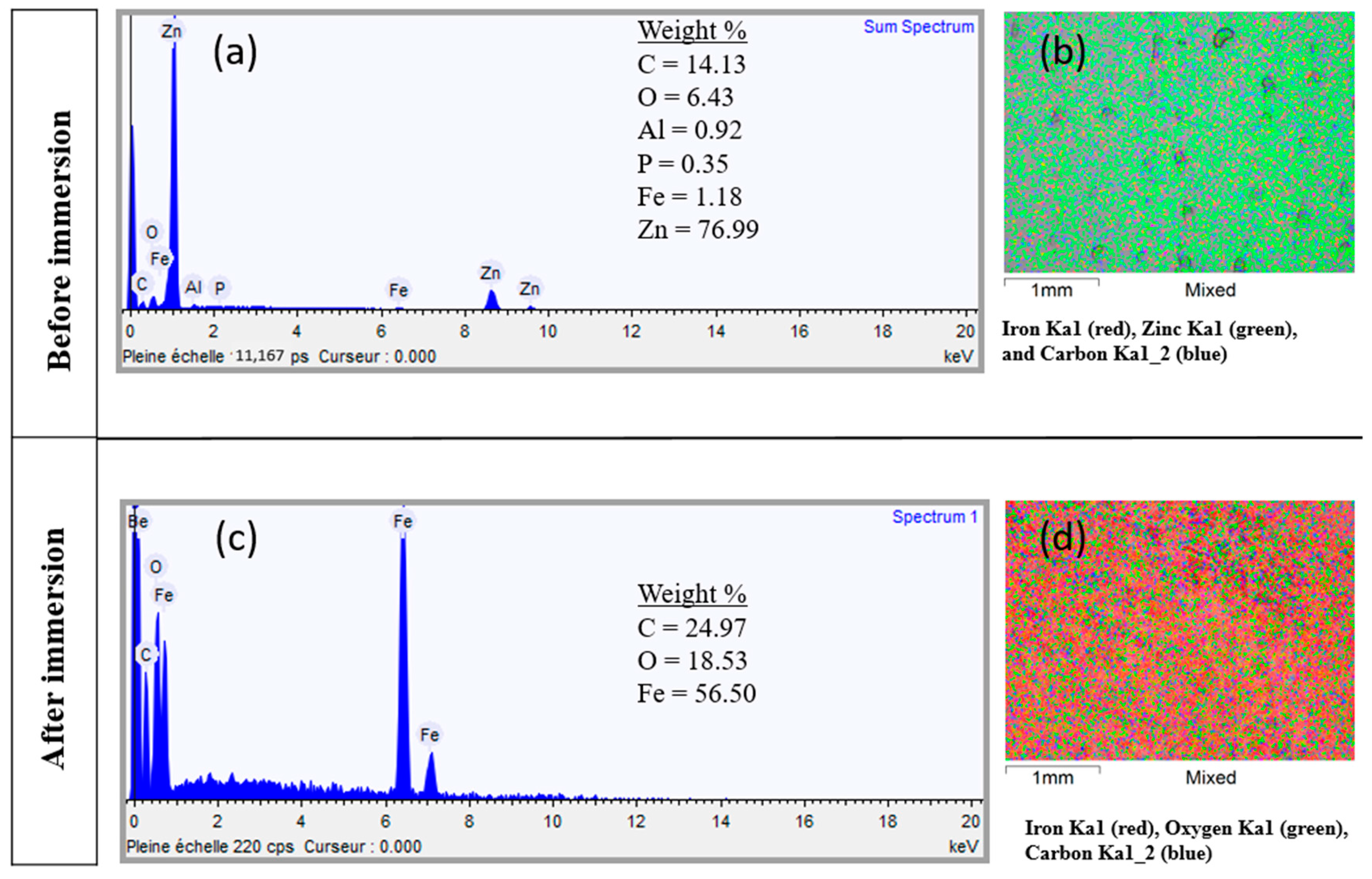 Fermentation 10 00159 g004