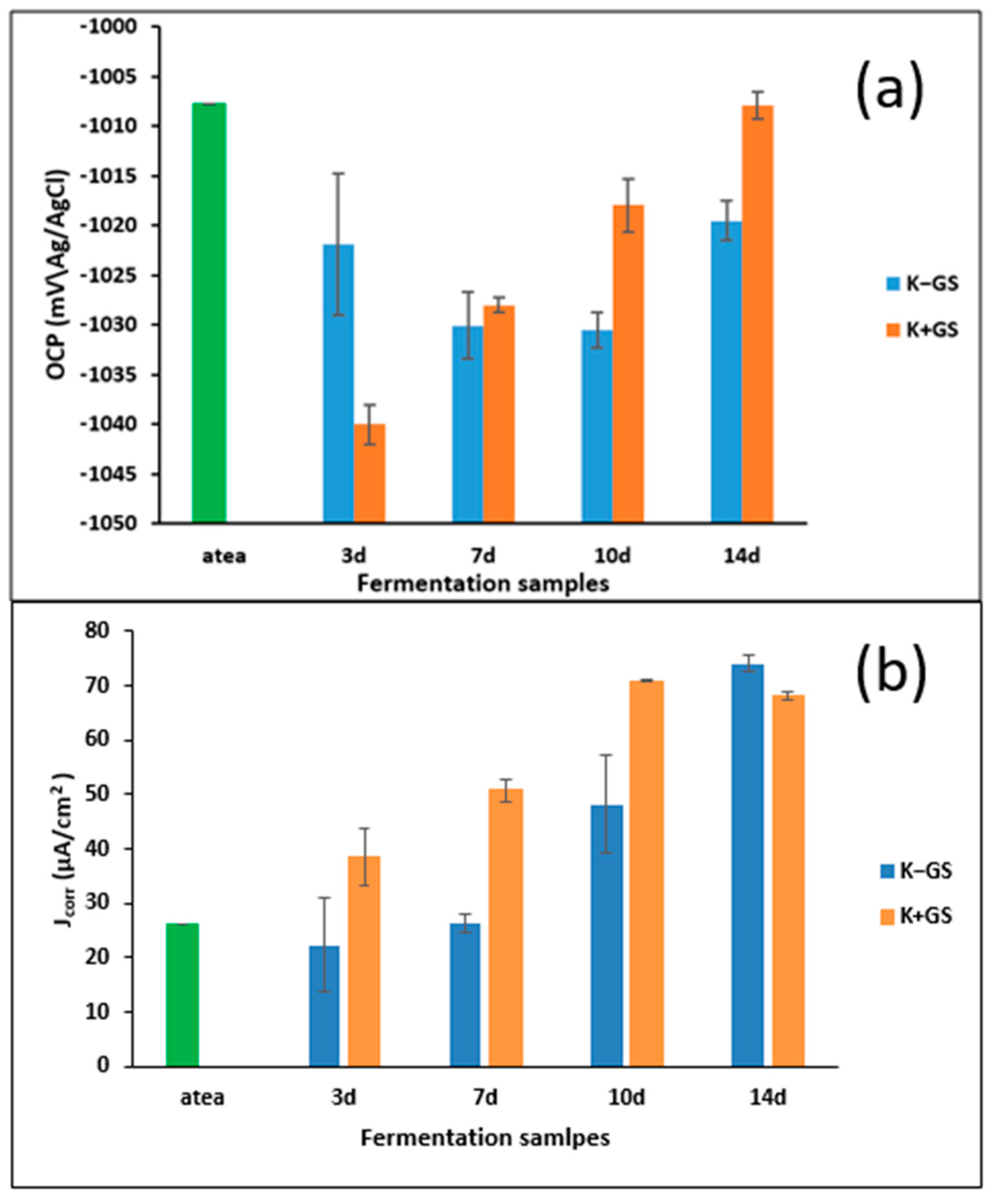 Fermentation 10 00159 g005