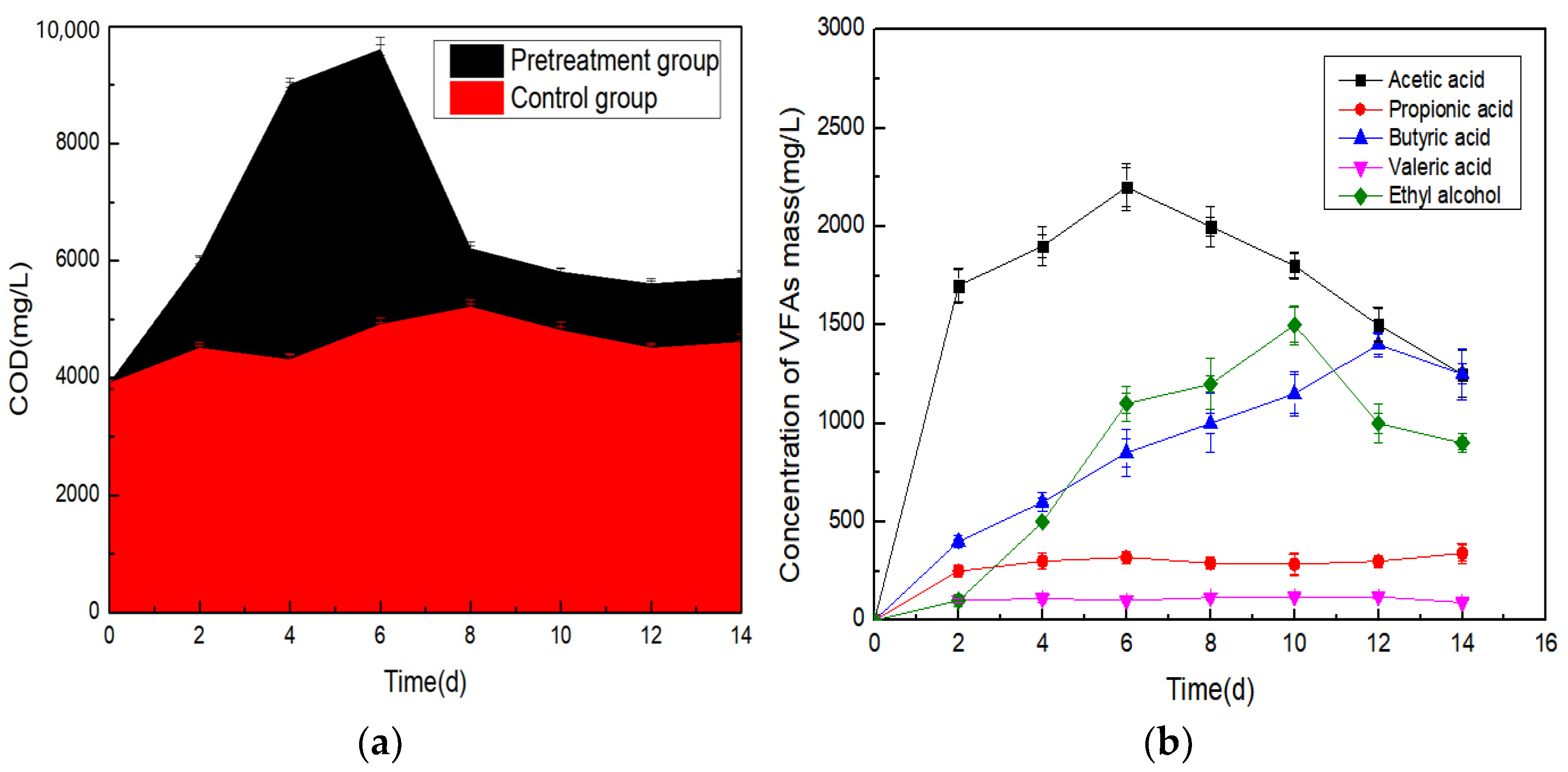 Fermentation 10 00160 g003