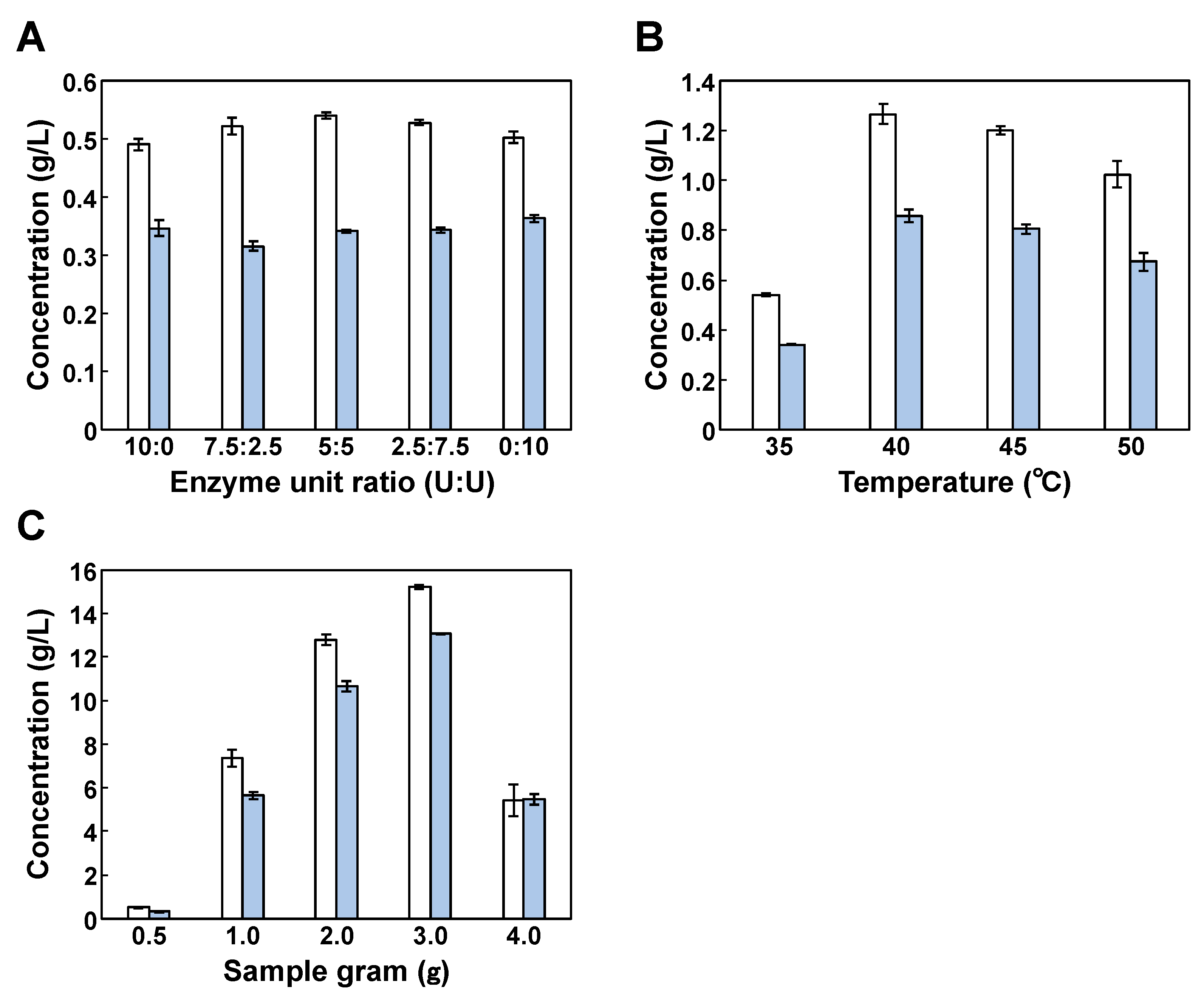 Fermentation 10 00161 g001