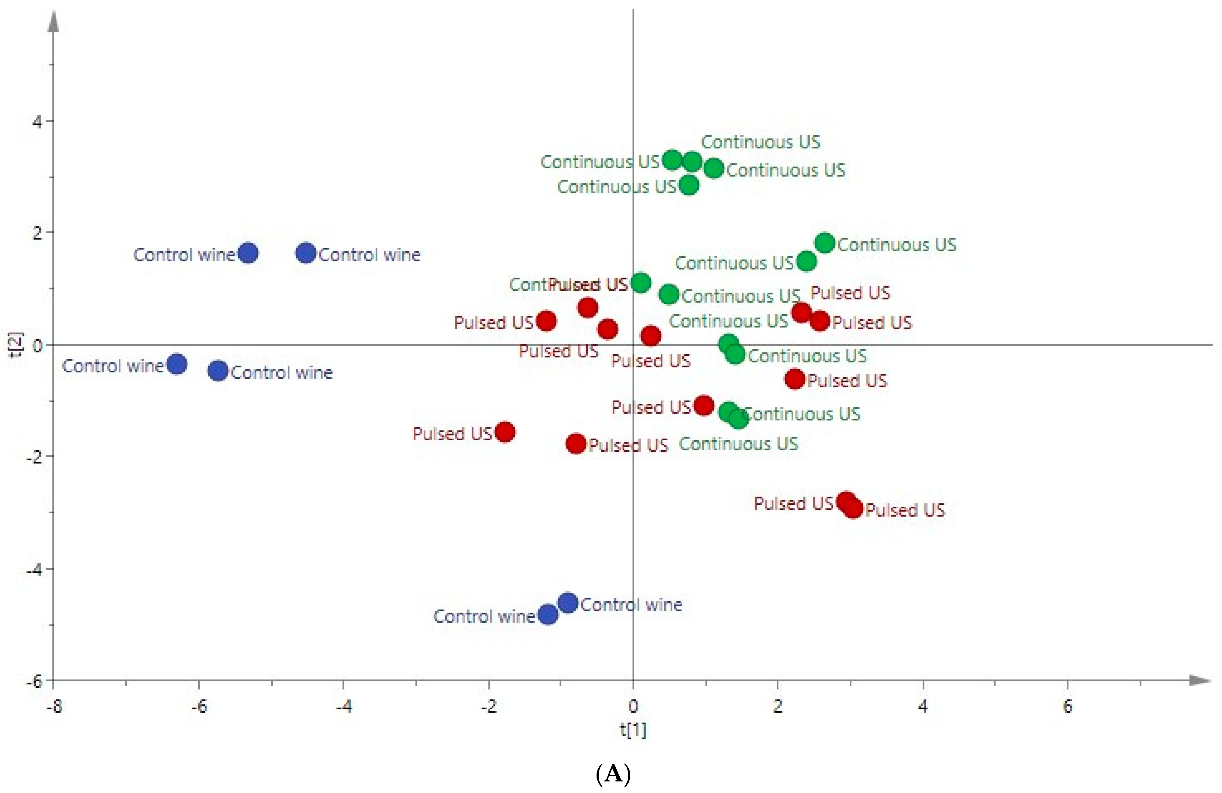 Fermentation 10 00164 g003a