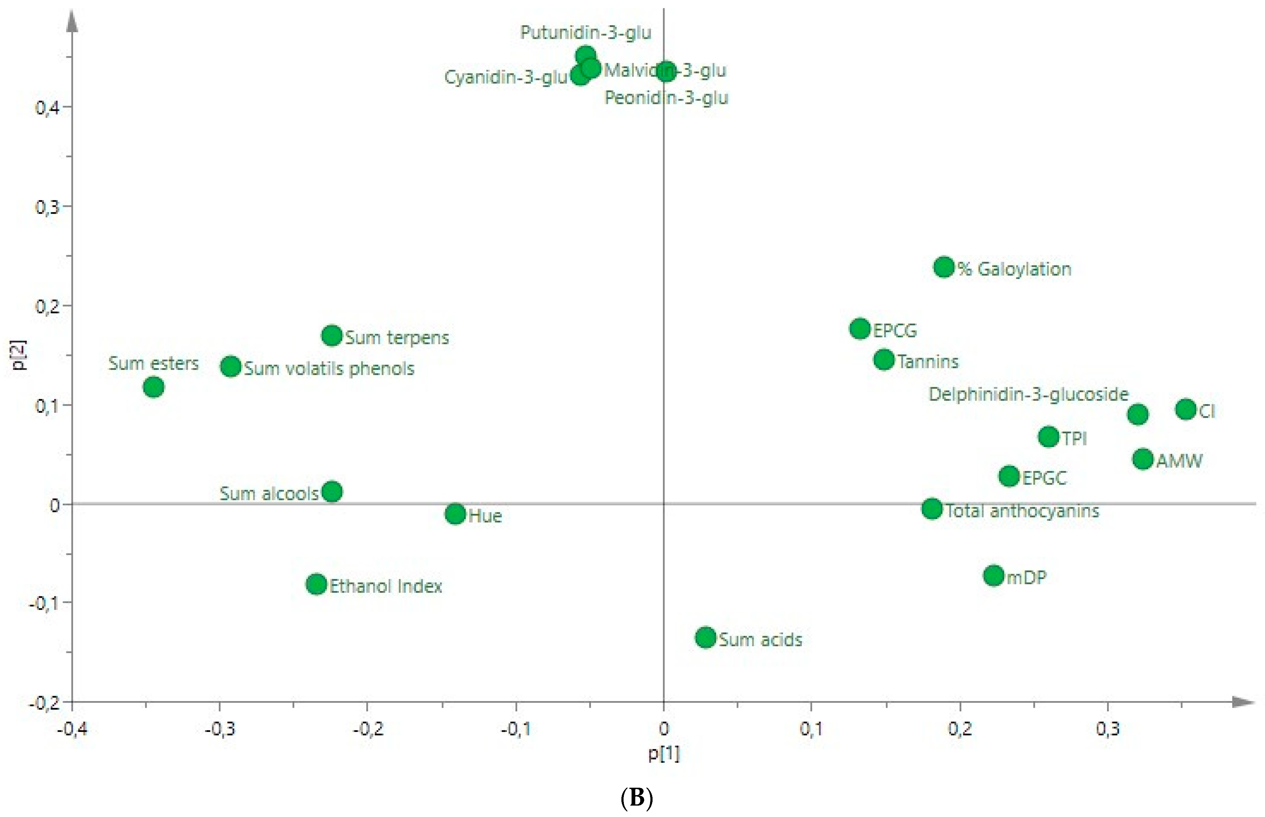 Fermentation 10 00164 g003b