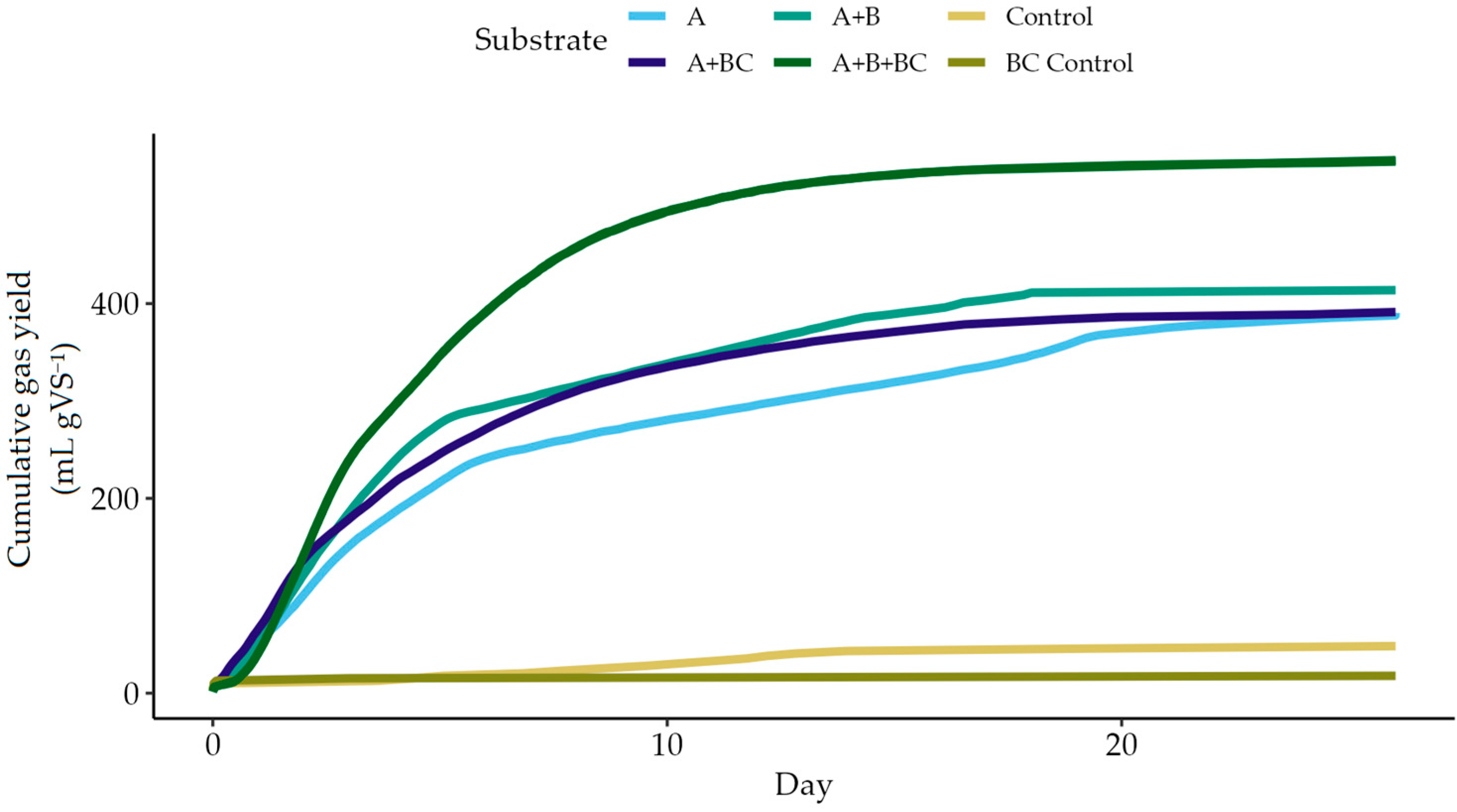 Fermentation 10 00165 g002