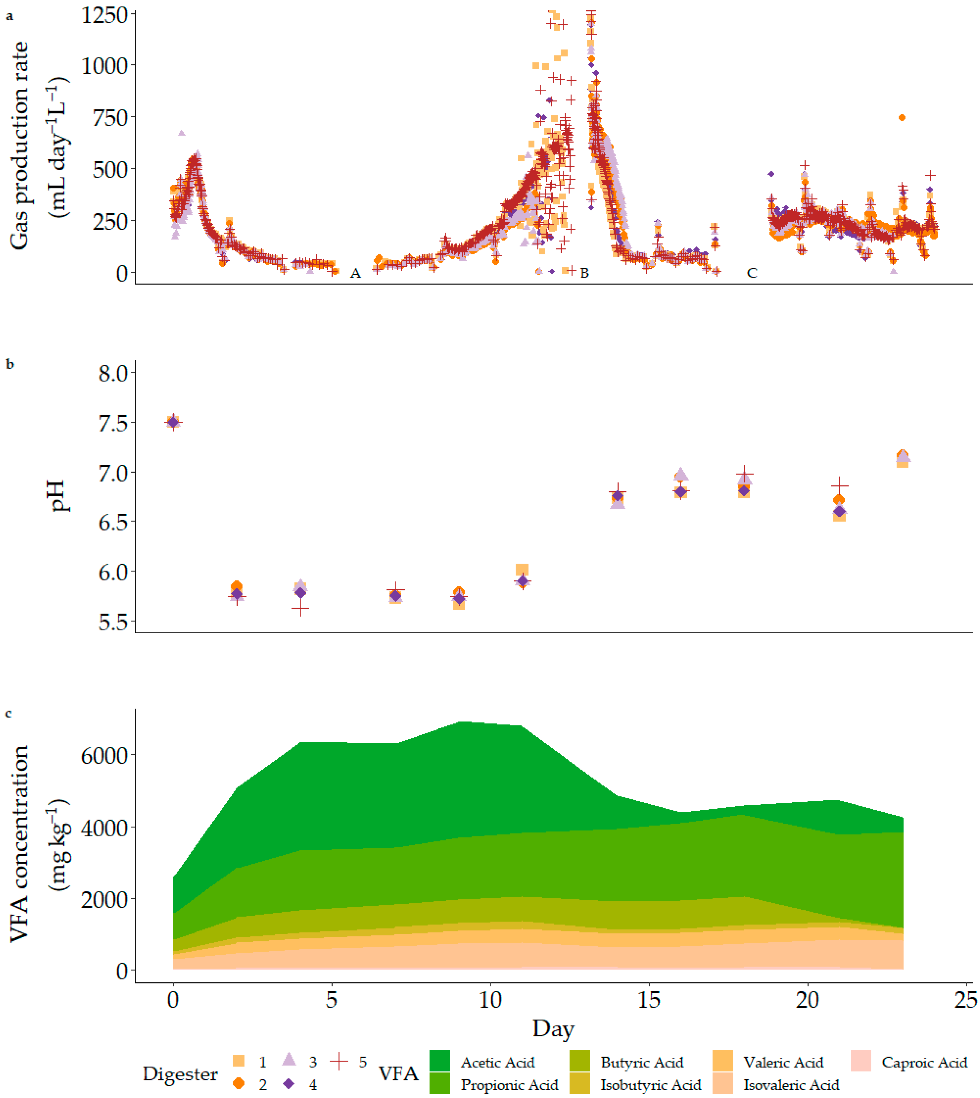 Fermentation 10 00165 g003