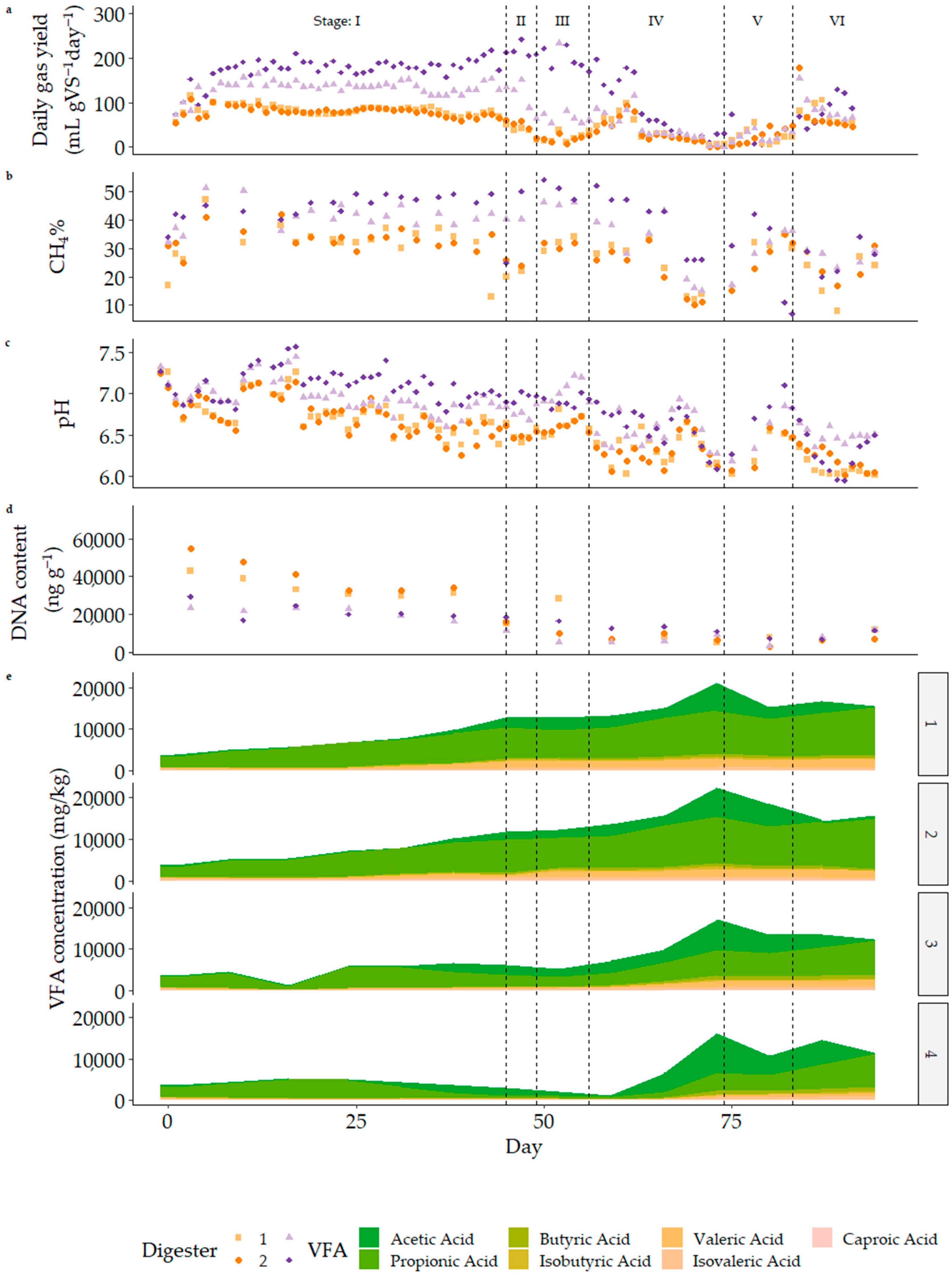 Fermentation 10 00165 g004