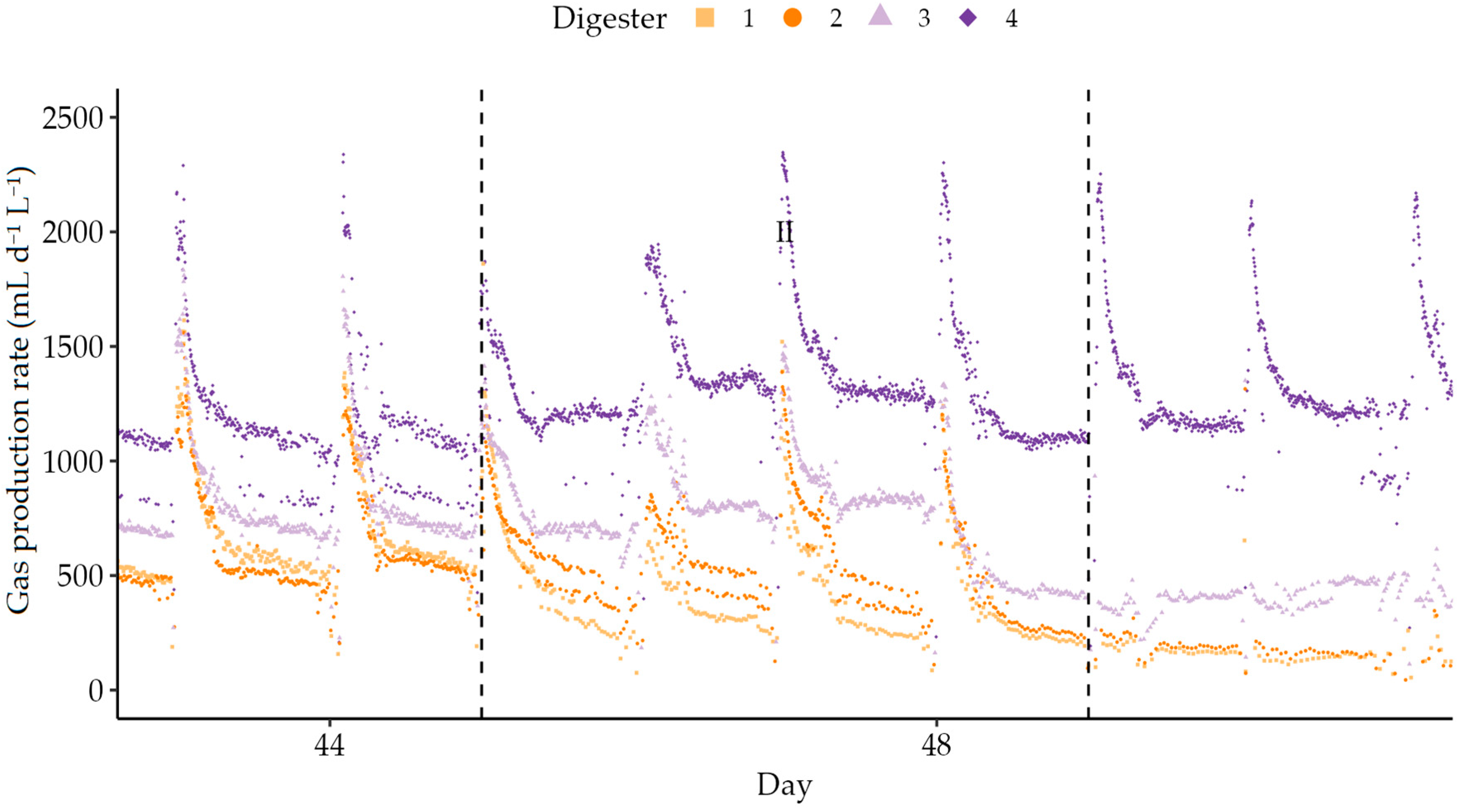 Fermentation 10 00165 g005
