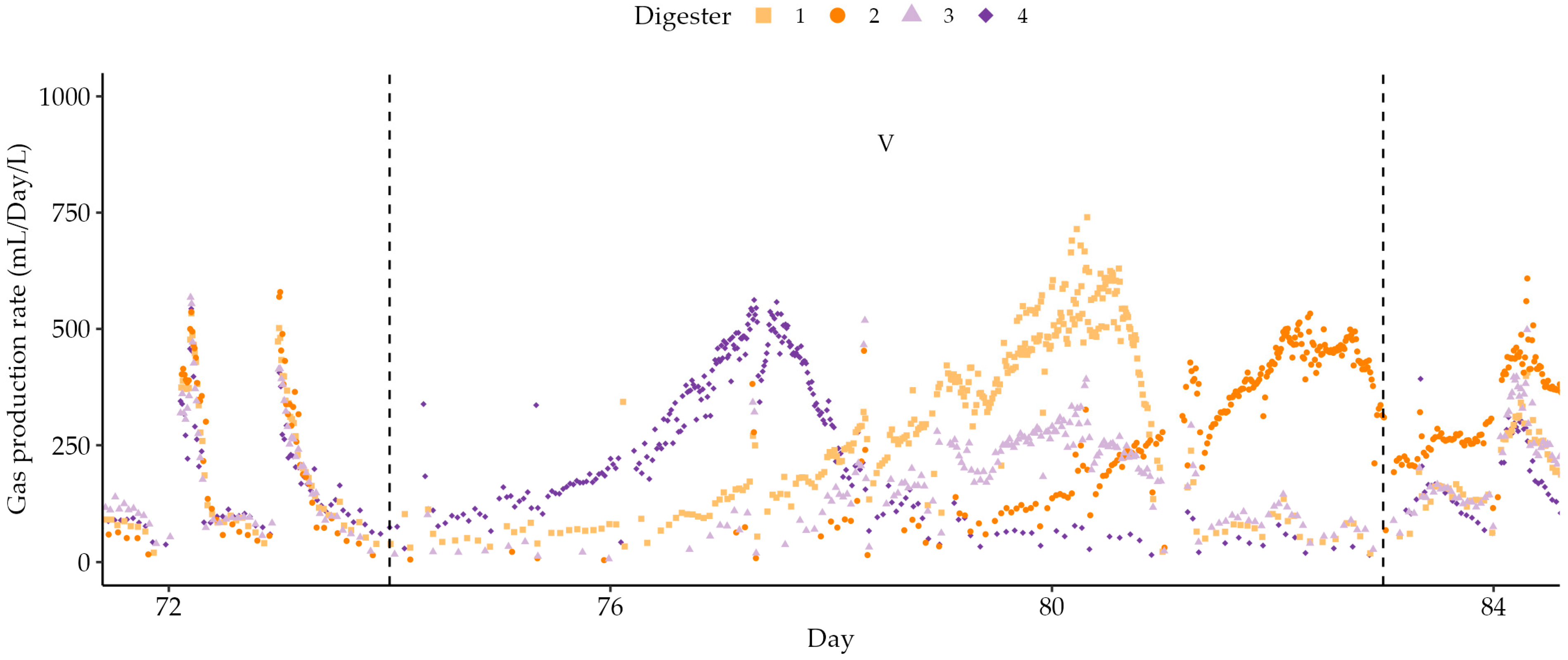 Fermentation 10 00165 g006