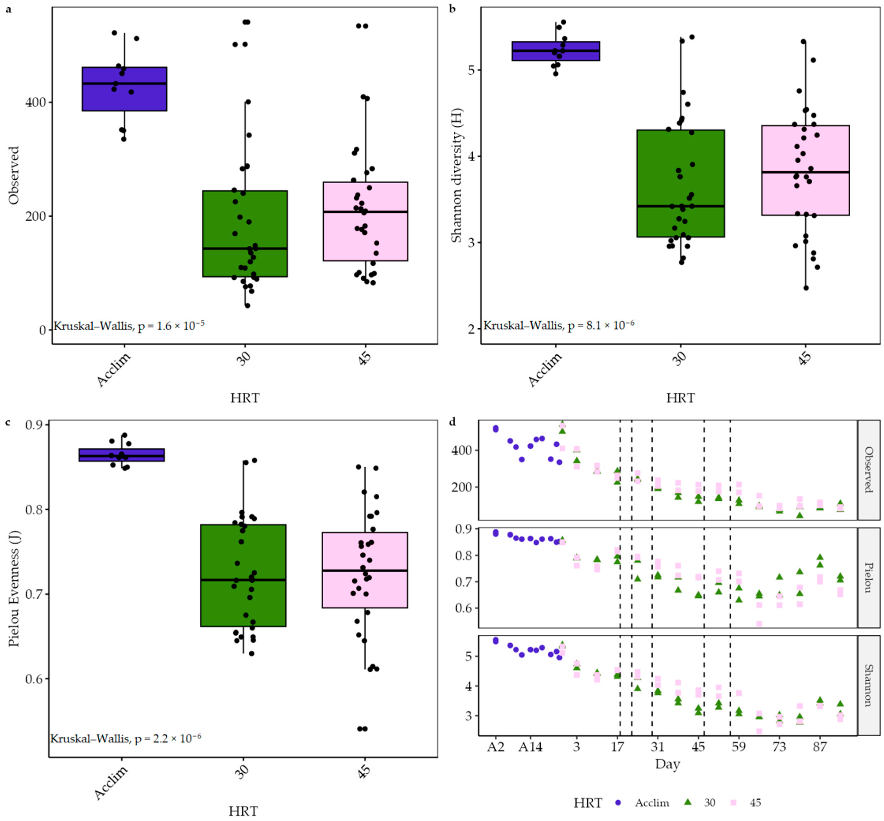 Fermentation 10 00165 g007