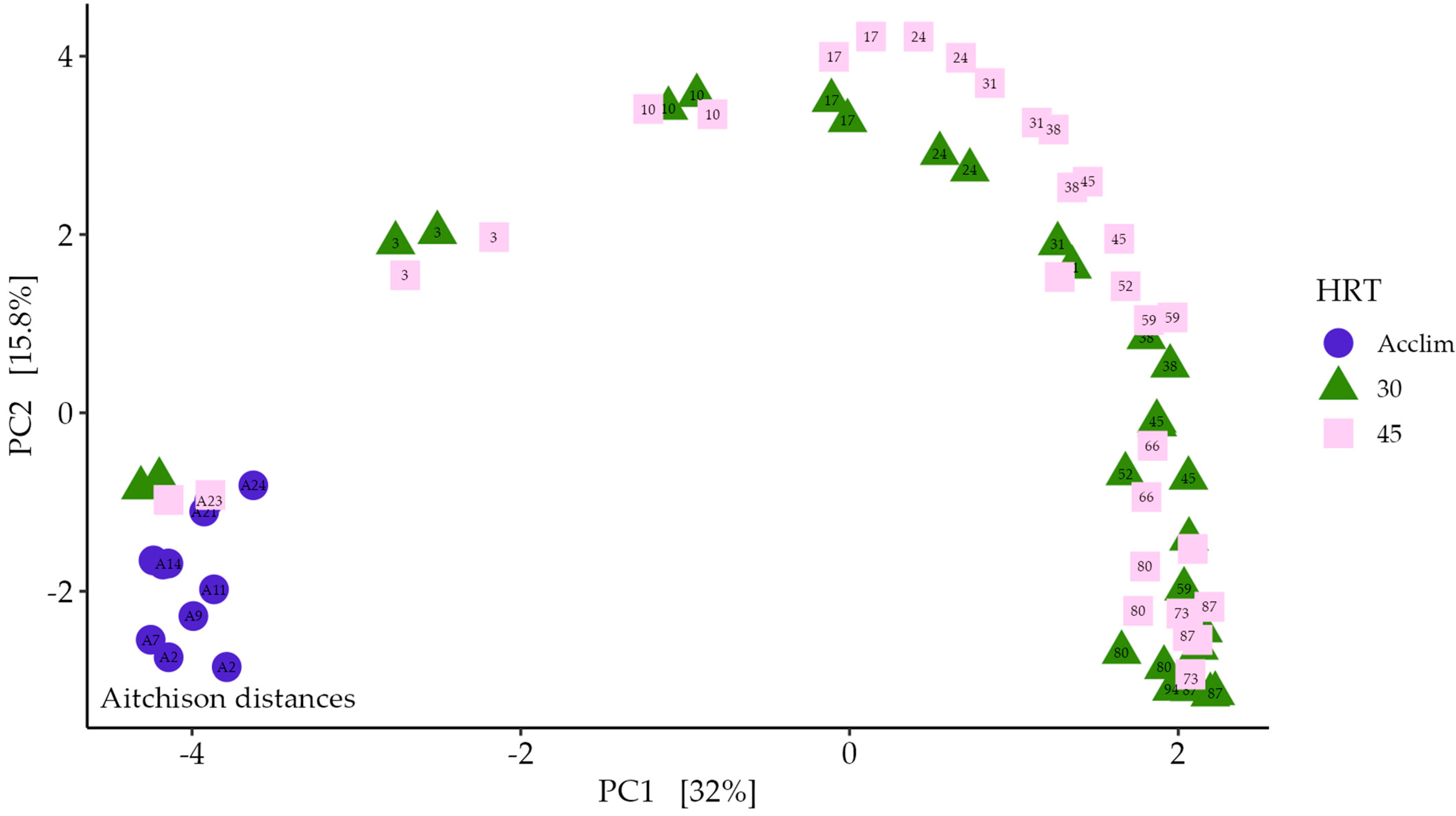 Fermentation 10 00165 g008