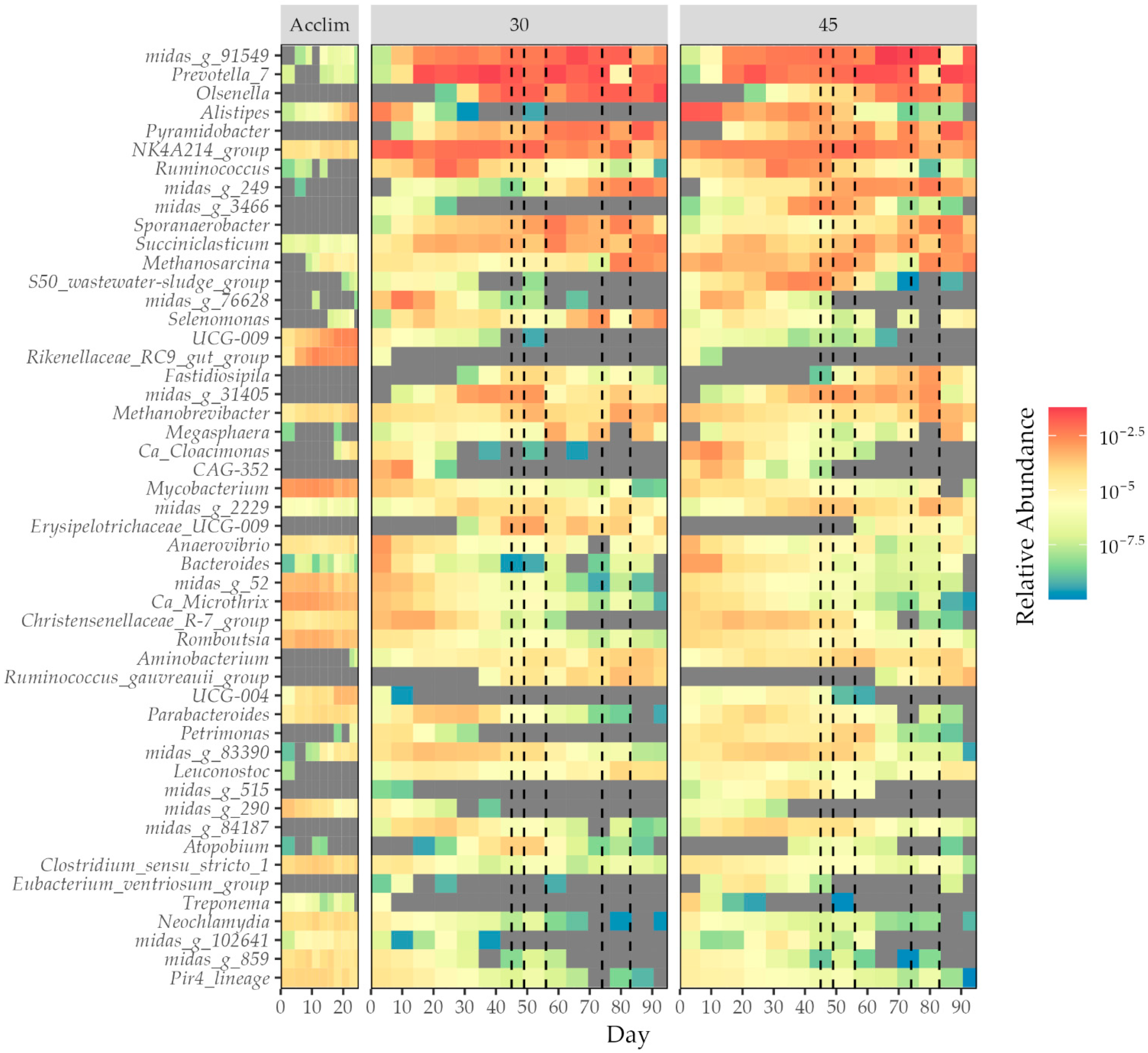 Fermentation 10 00165 g009