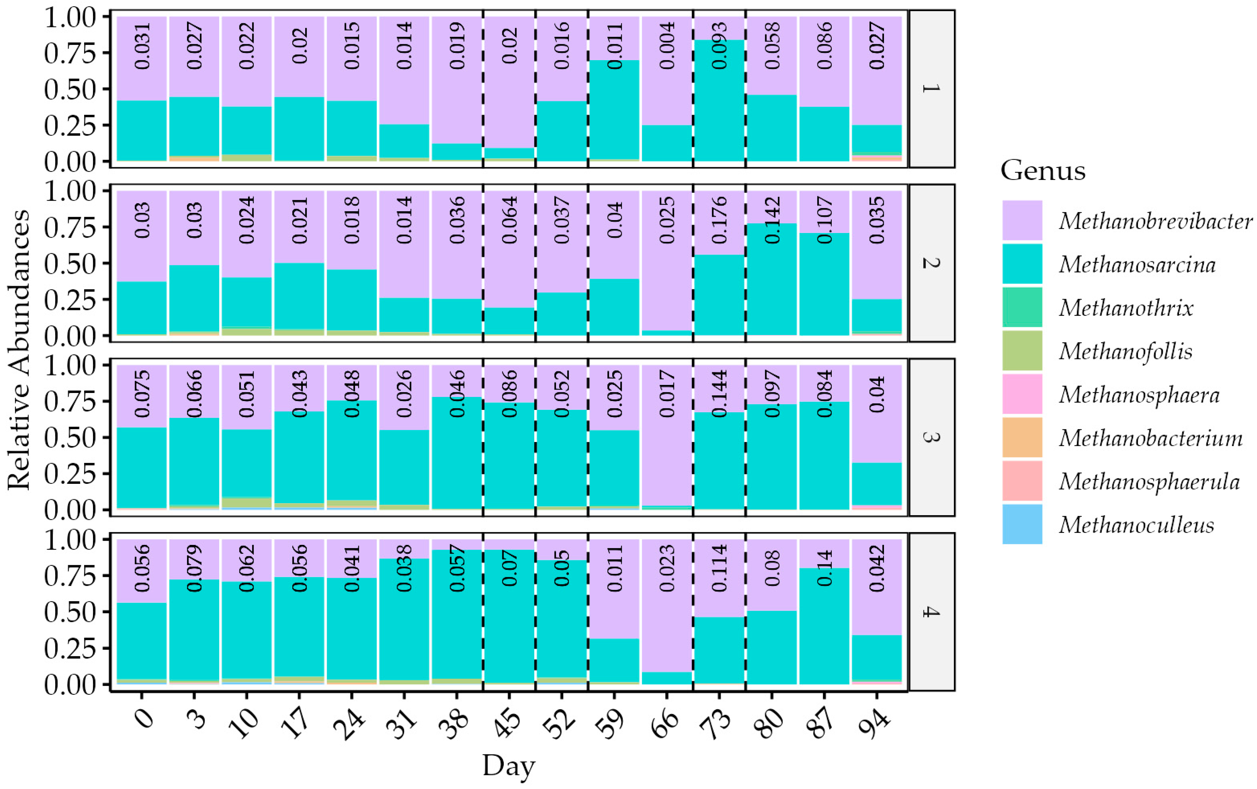 Fermentation 10 00165 g010