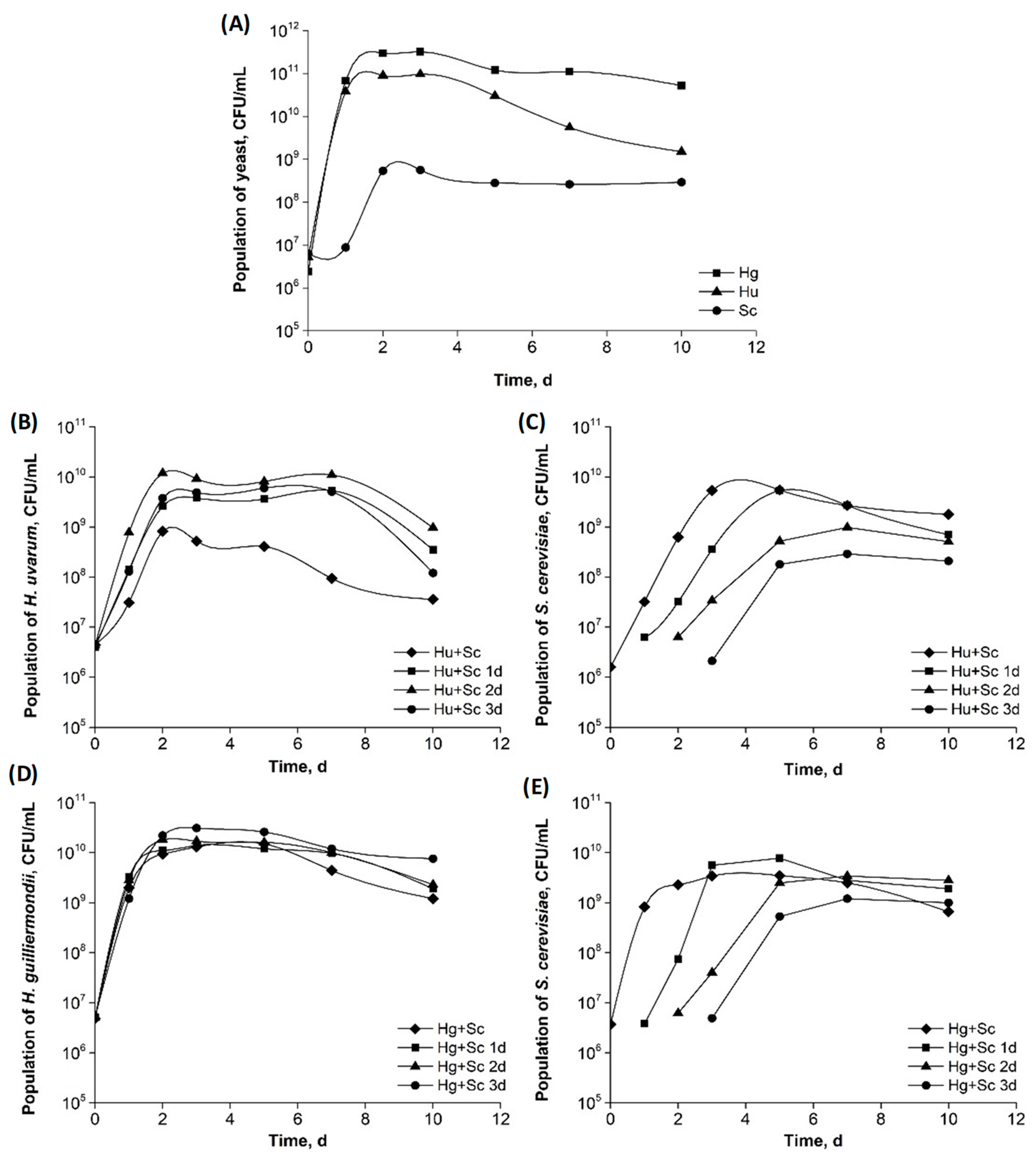 Fermentation 10 00177 g001